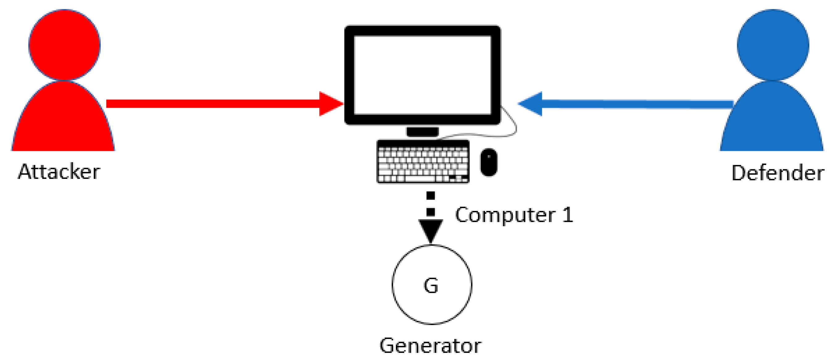 Cryptography 05 00012 g002
