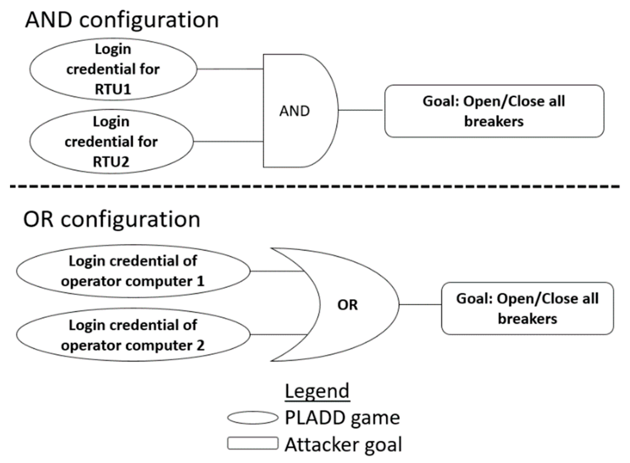 Cryptography 05 00012 g006