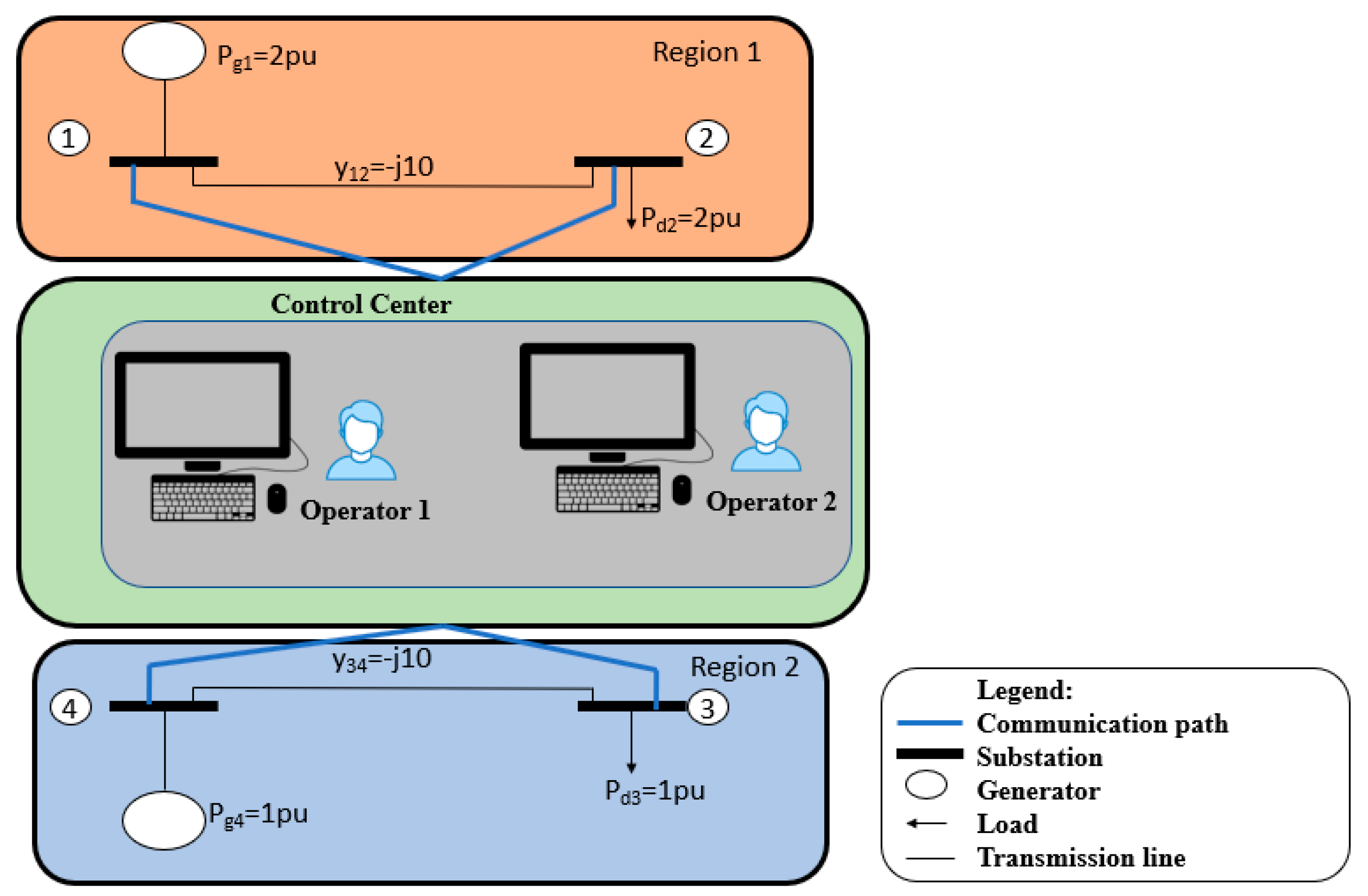 Cryptography 05 00012 g007