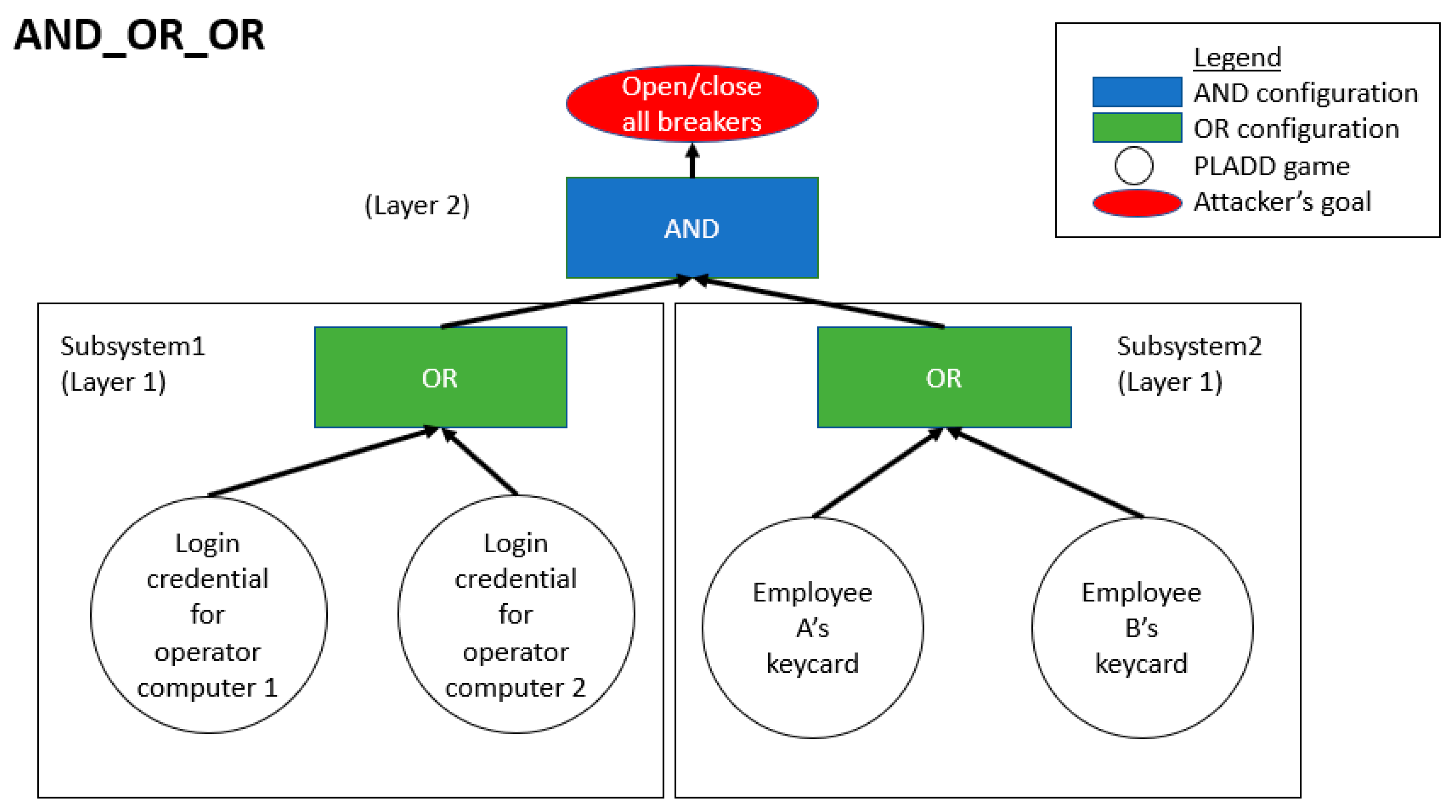Cryptography 05 00012 g009