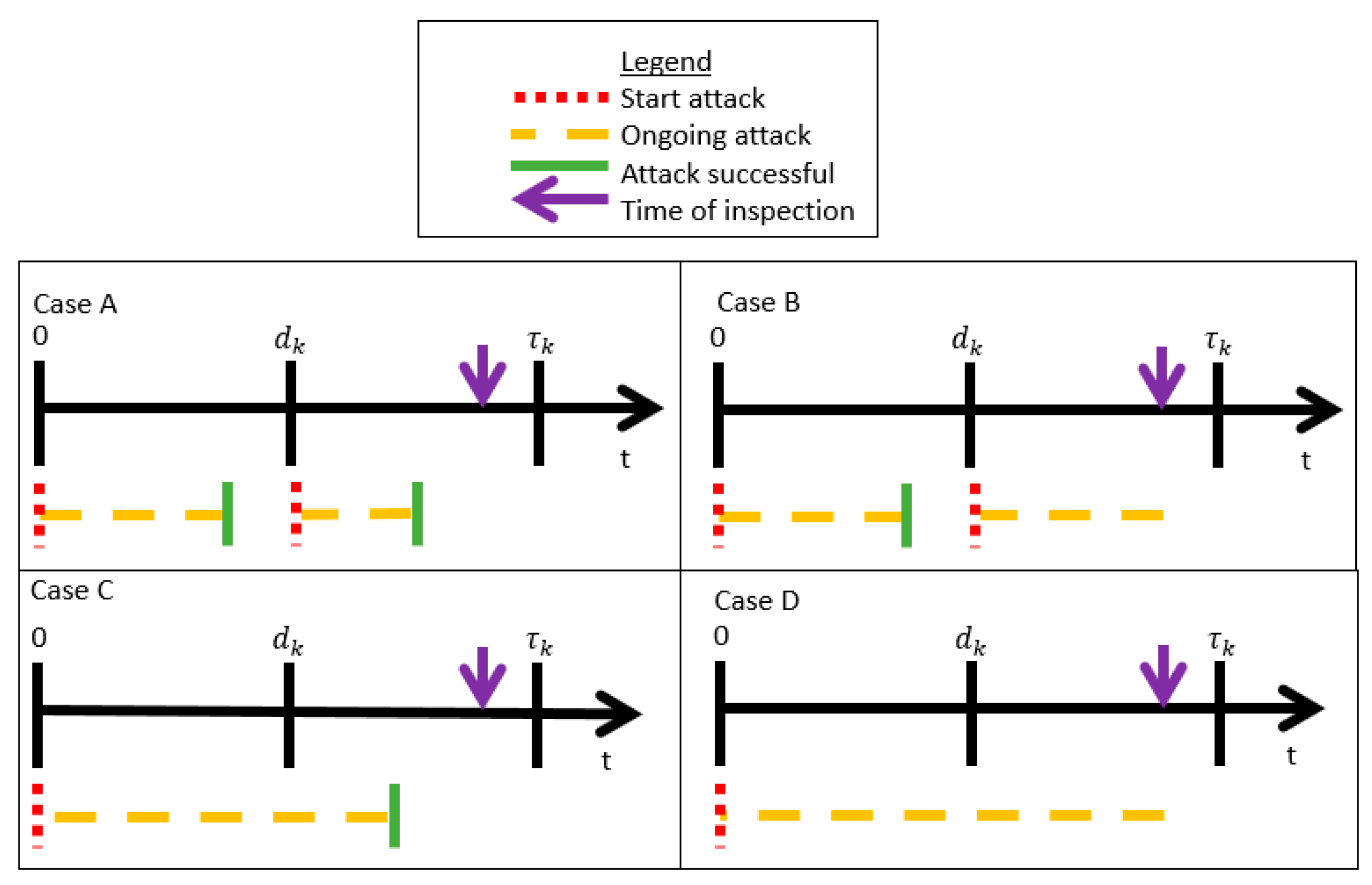 Cryptography 05 00012 g010