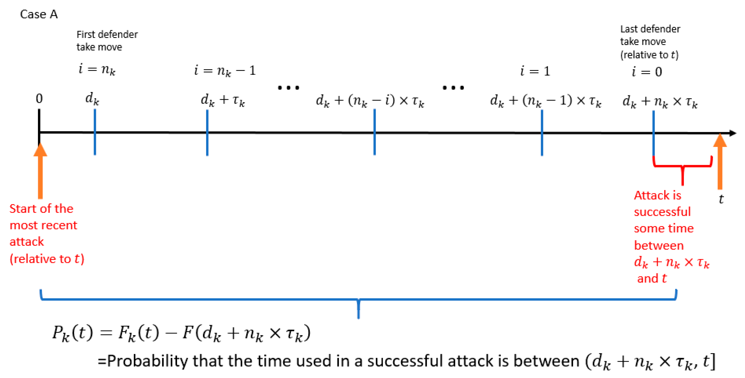 Cryptography 05 00012 g013