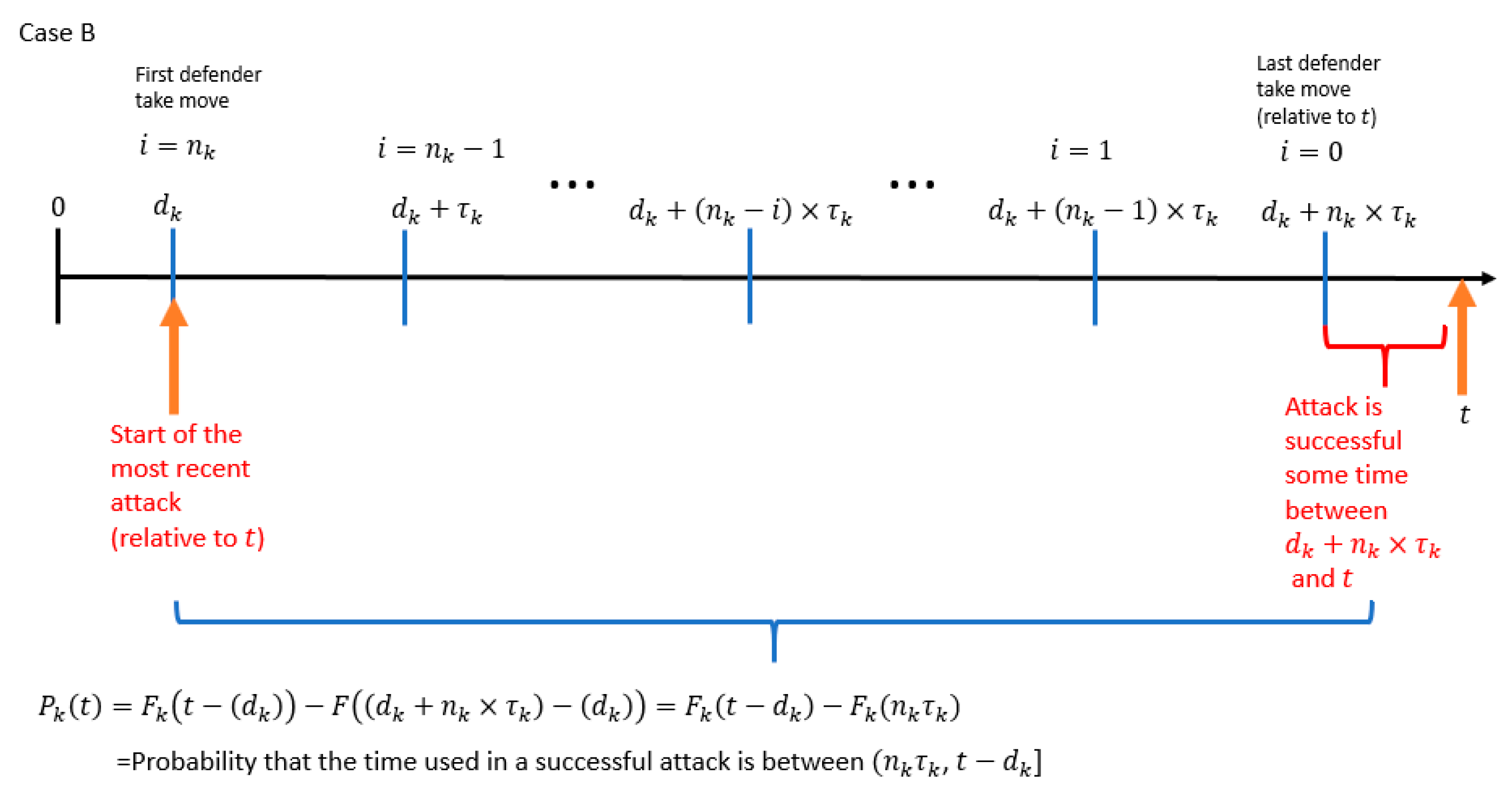 Cryptography 05 00012 g014