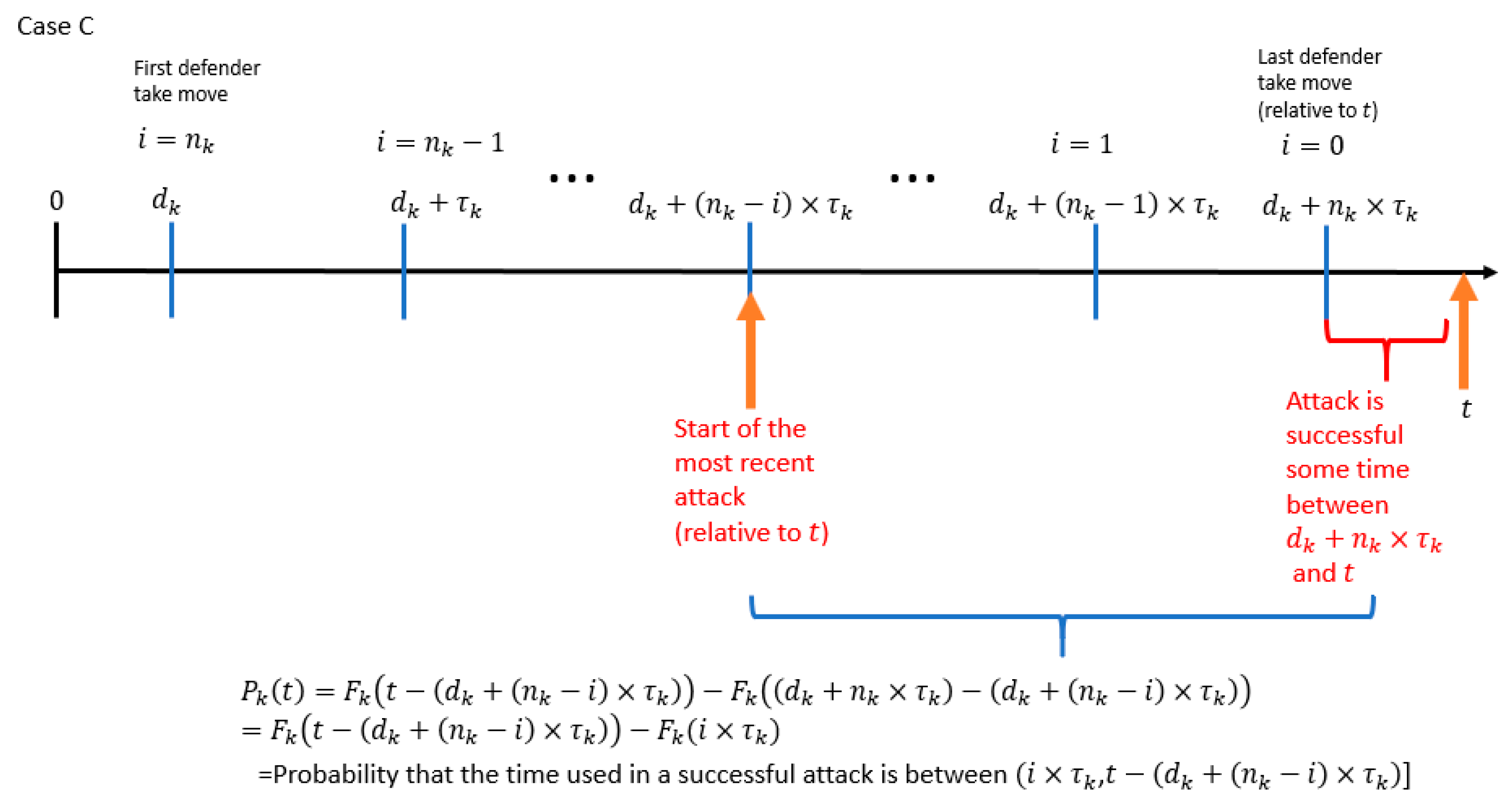 Cryptography 05 00012 g015