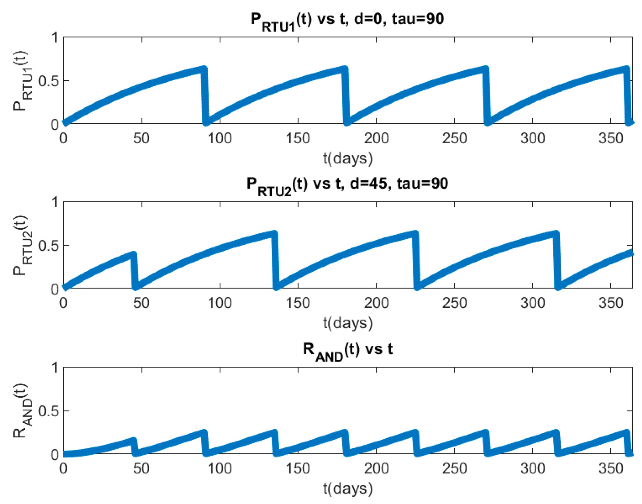 Cryptography 05 00012 g017
