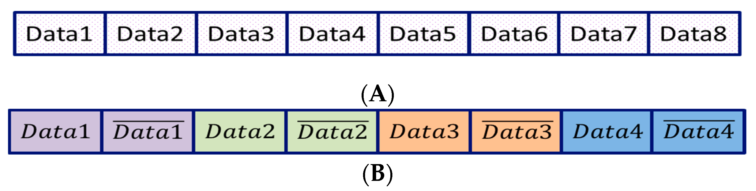 Cryptography 05 00013 g003