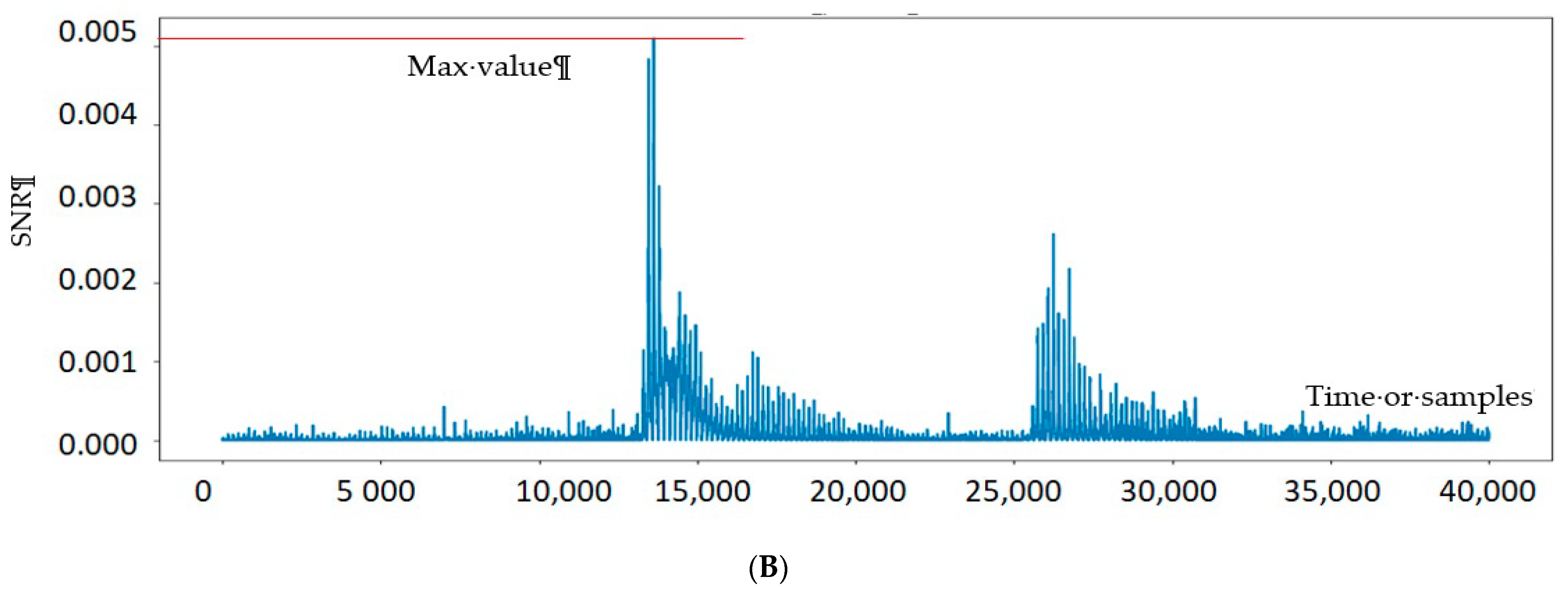 Cryptography 05 00013 g008b