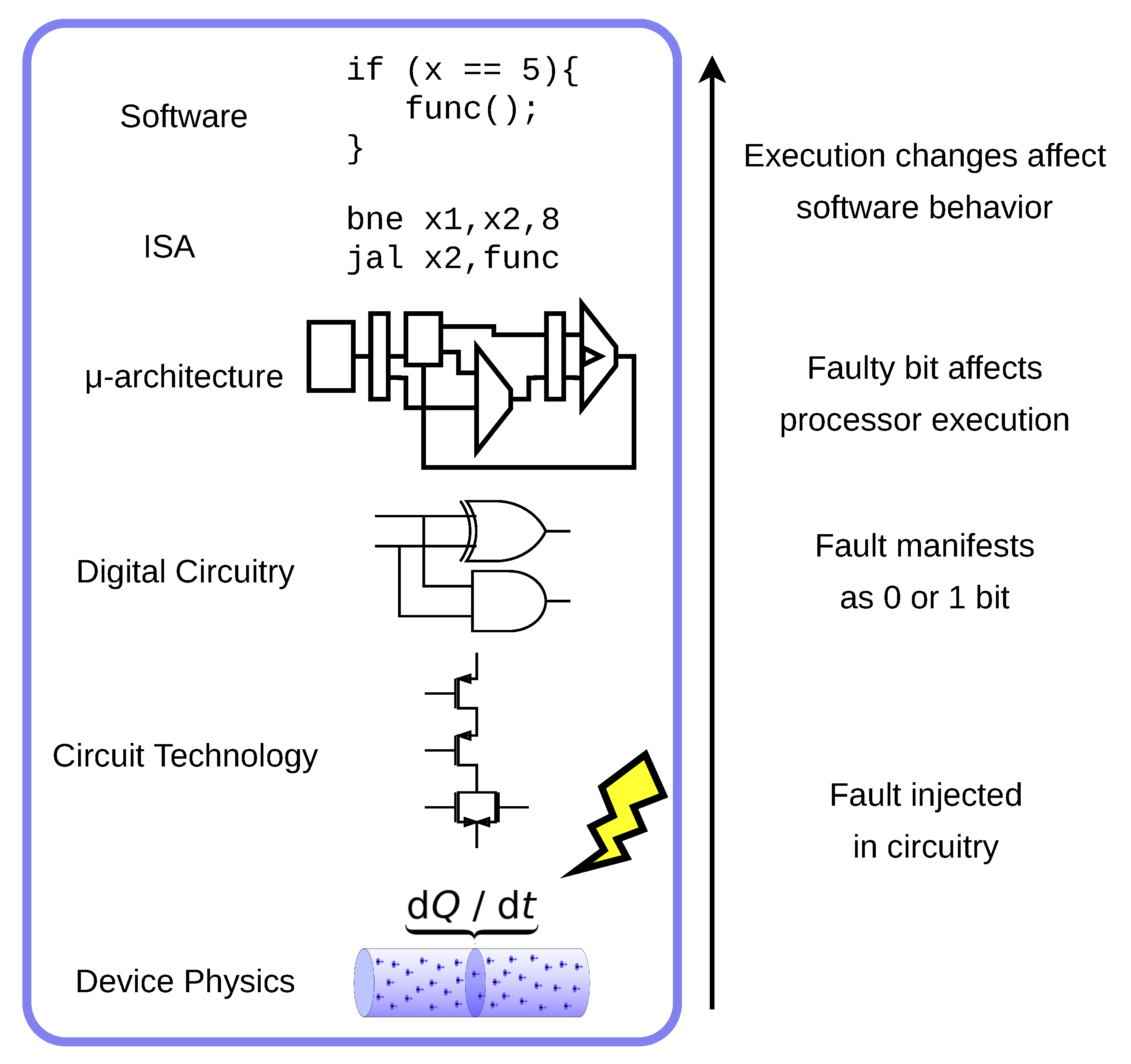 Glitching: The Hardware Attack That Can Disrupt Secure Software