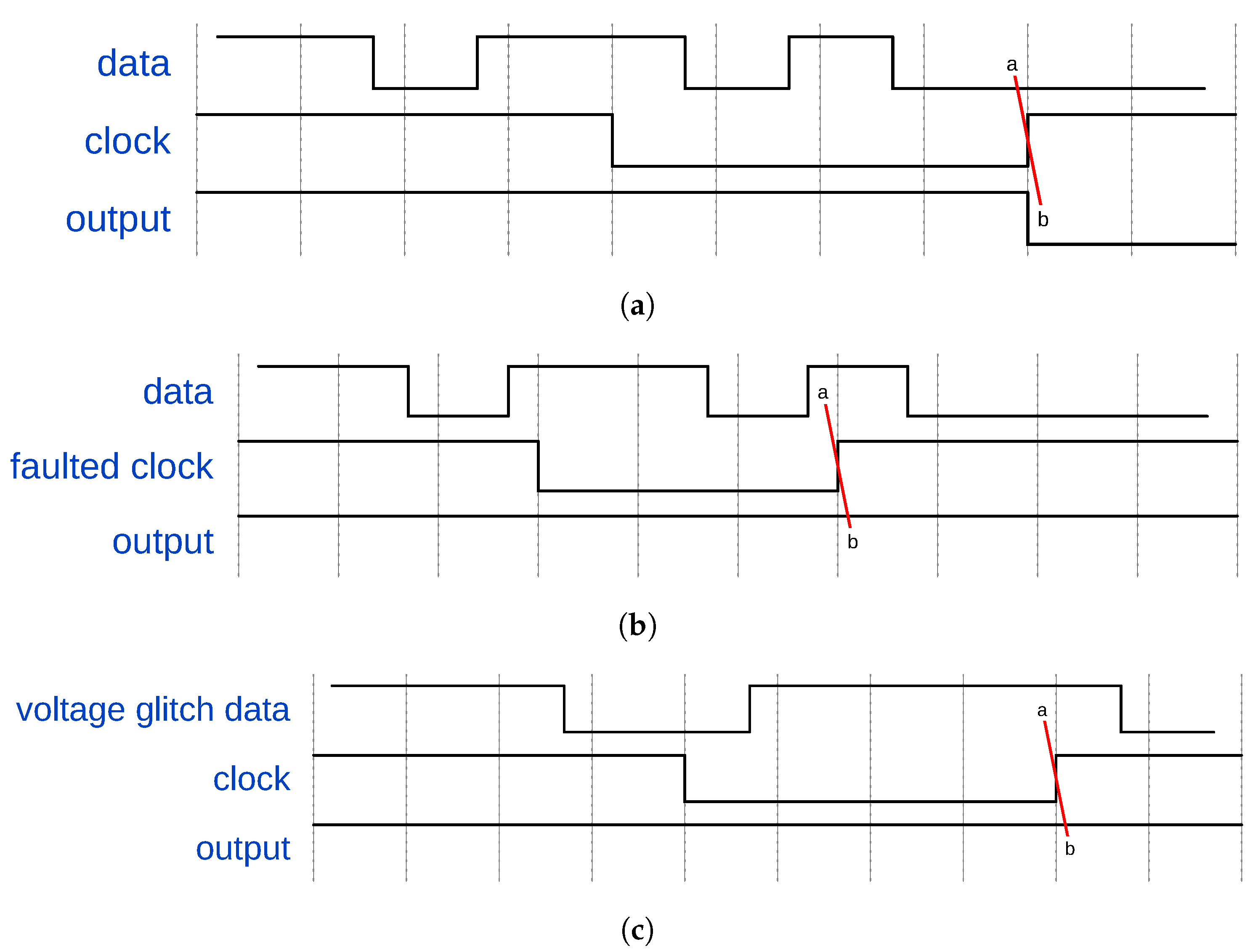 Cryptography 05 00015 g005