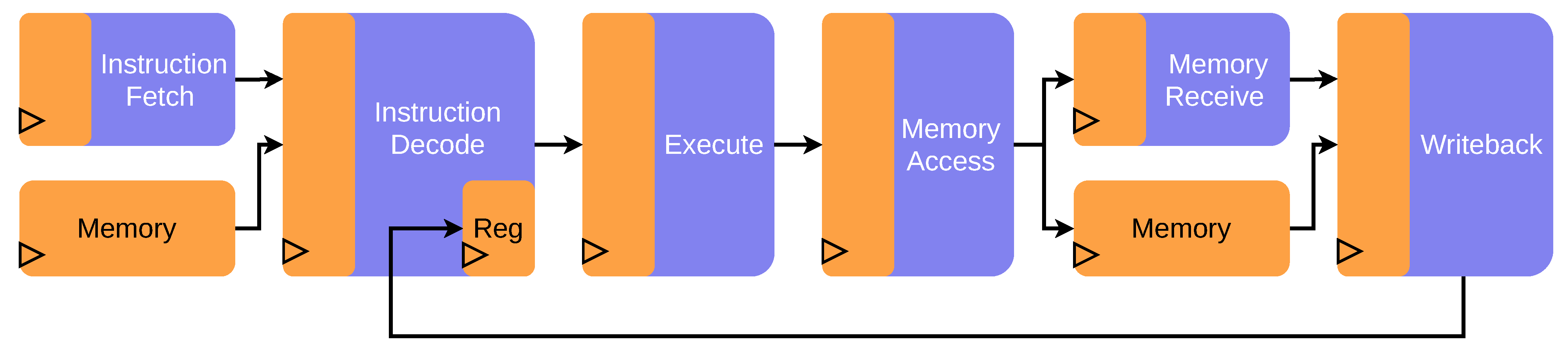 Cryptography Free FullText SimpliFI Hardware Simulation of