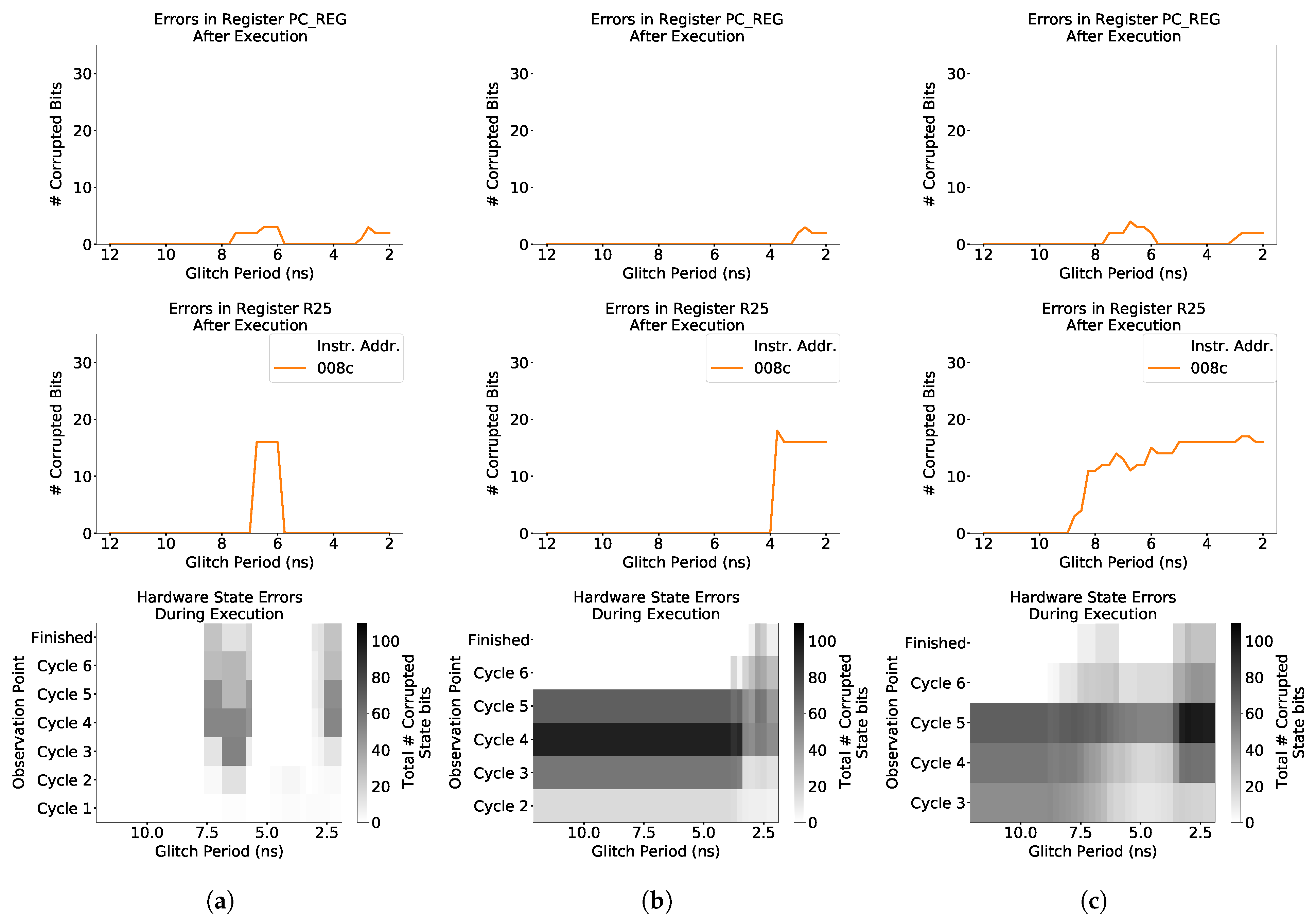 Cryptography 05 00015 g008