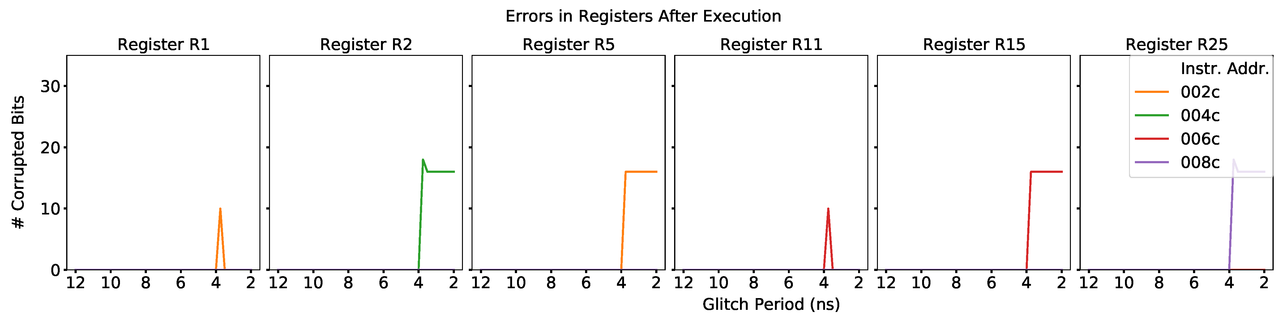 Cryptography 05 00015 g009