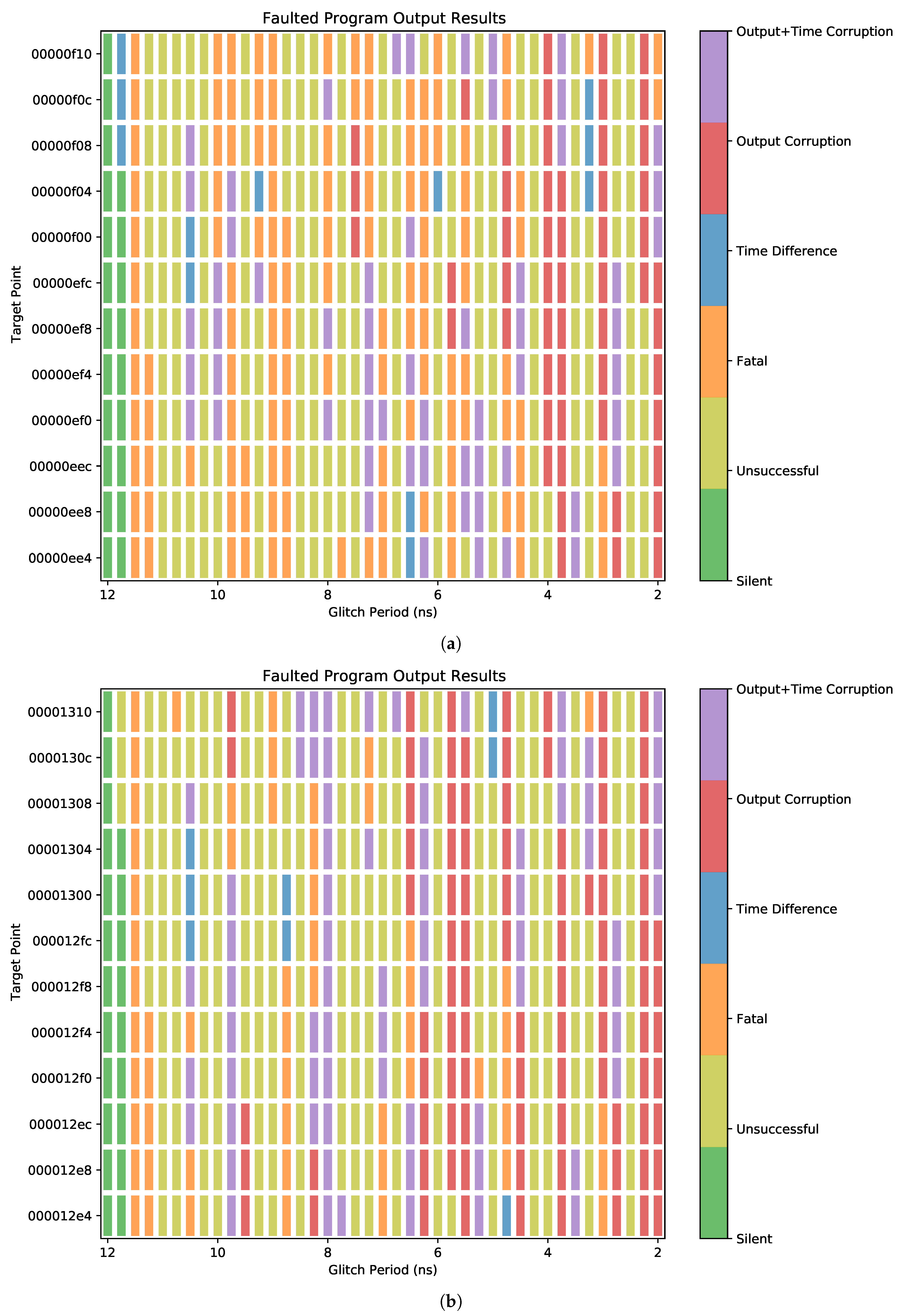Cryptography 05 00015 g011