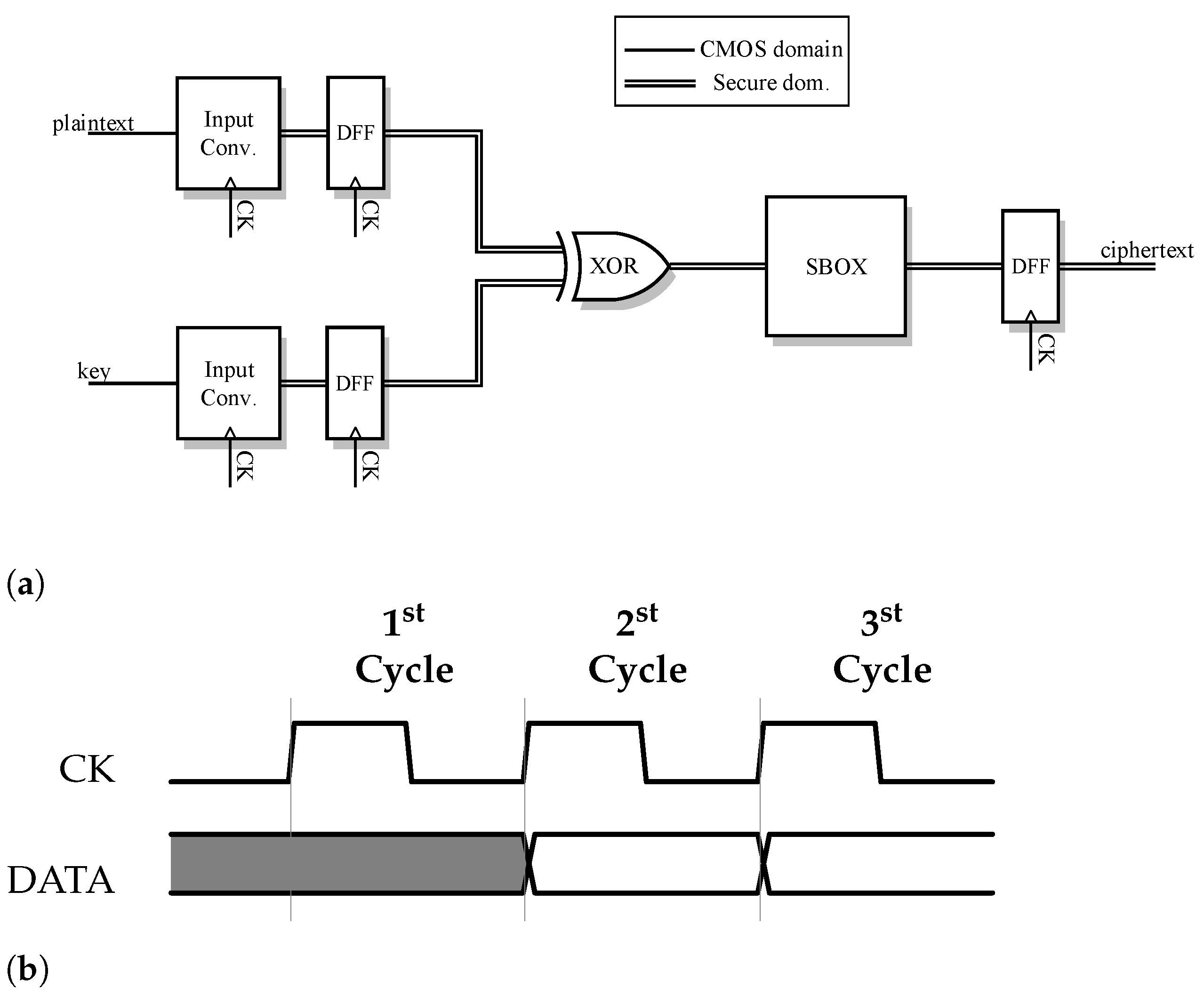 Cryptography 05 00016 g004