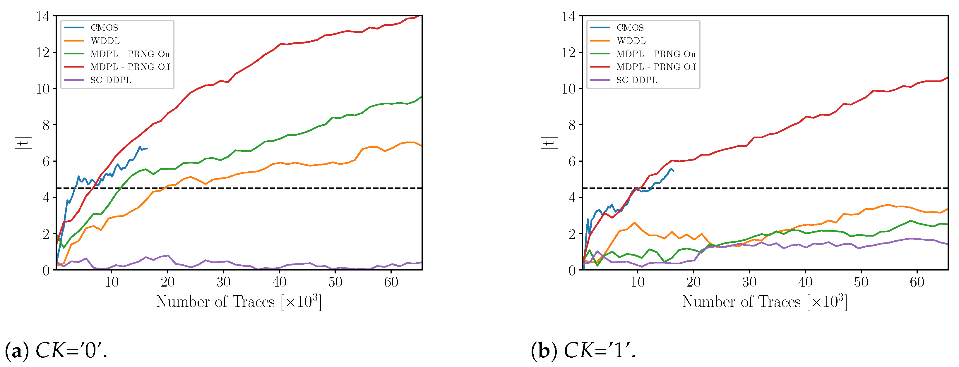 Cryptography 05 00016 g006