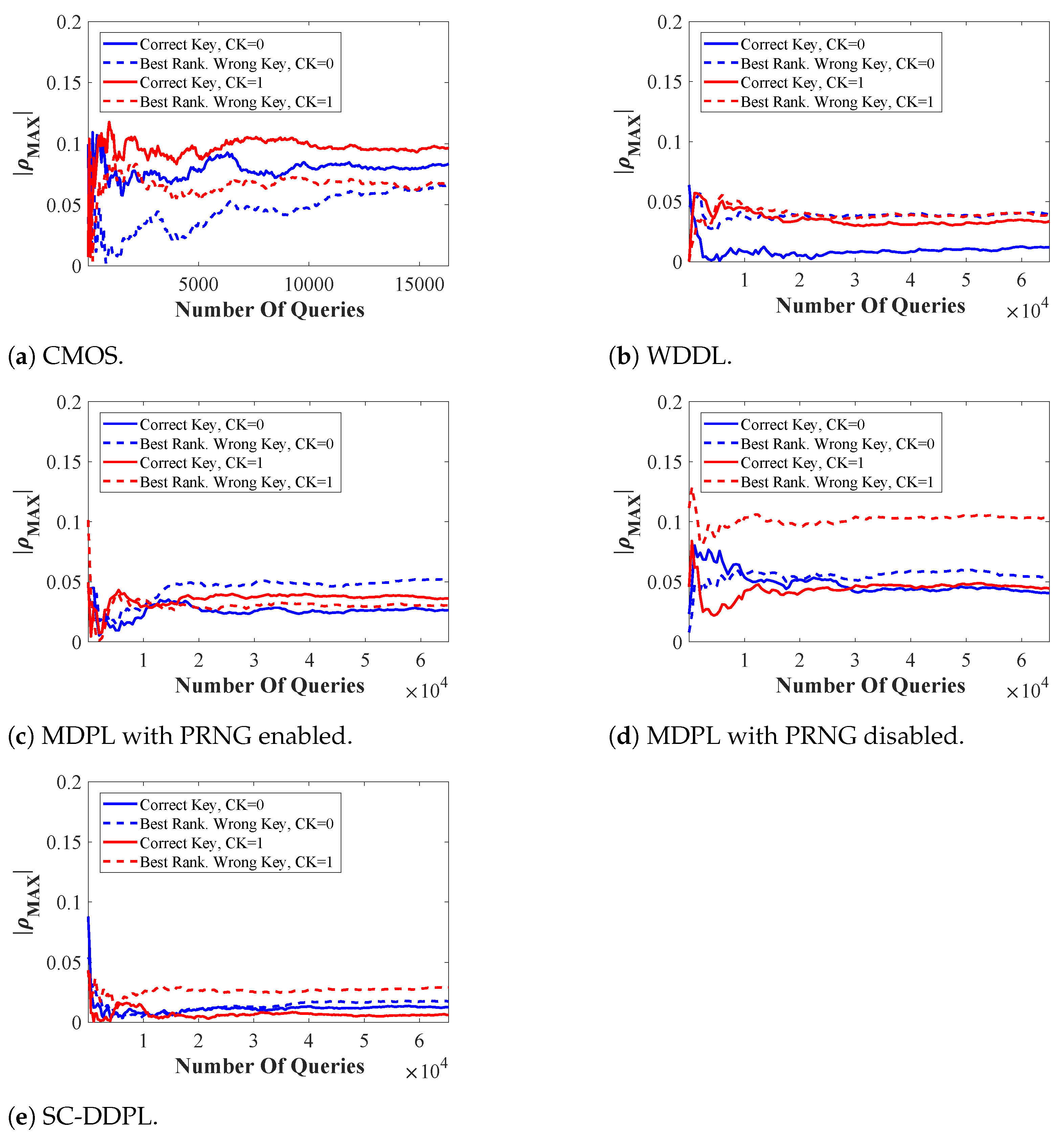 Cryptography 05 00016 g007