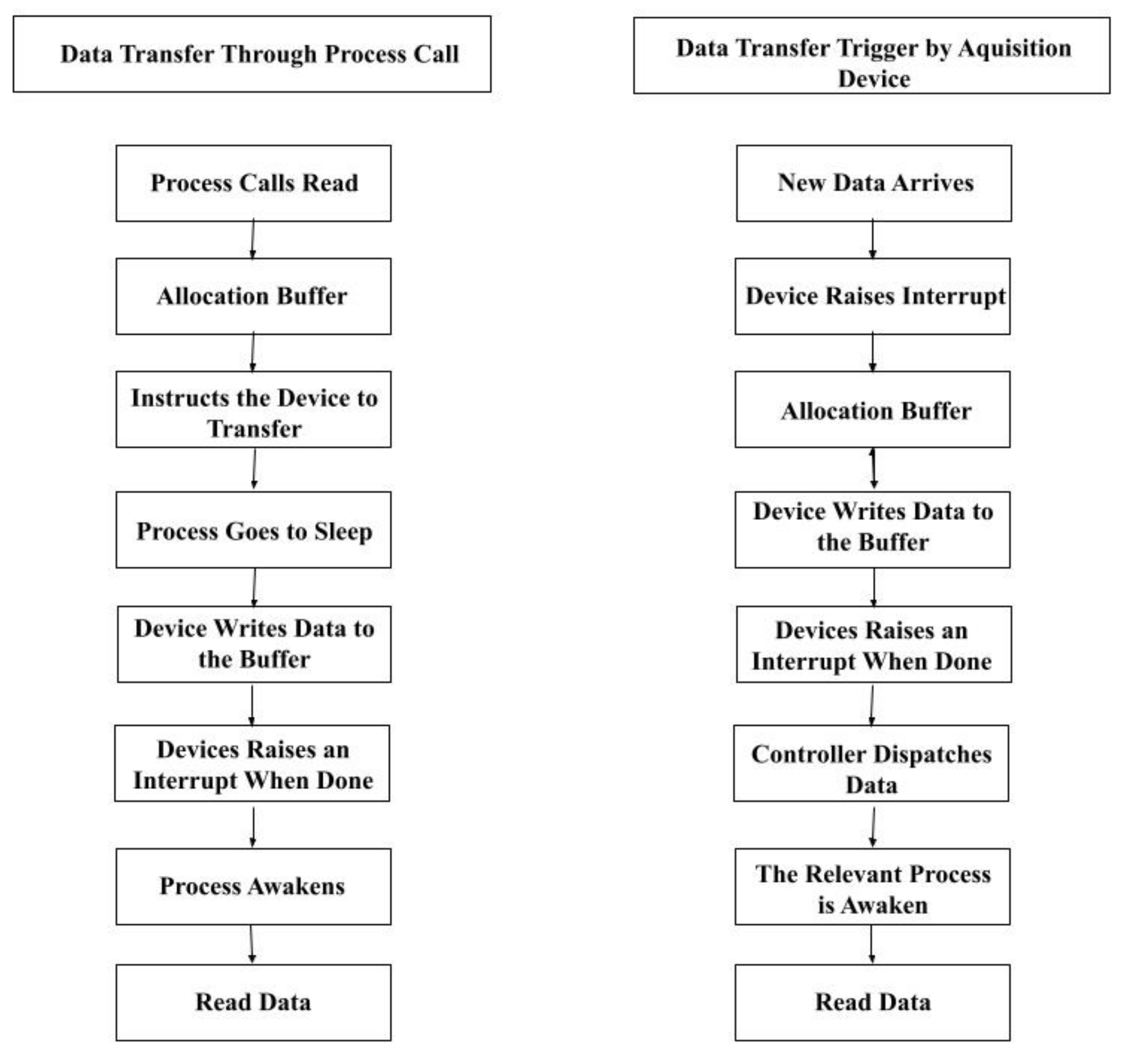 Cryptography 05 00018 g001 550