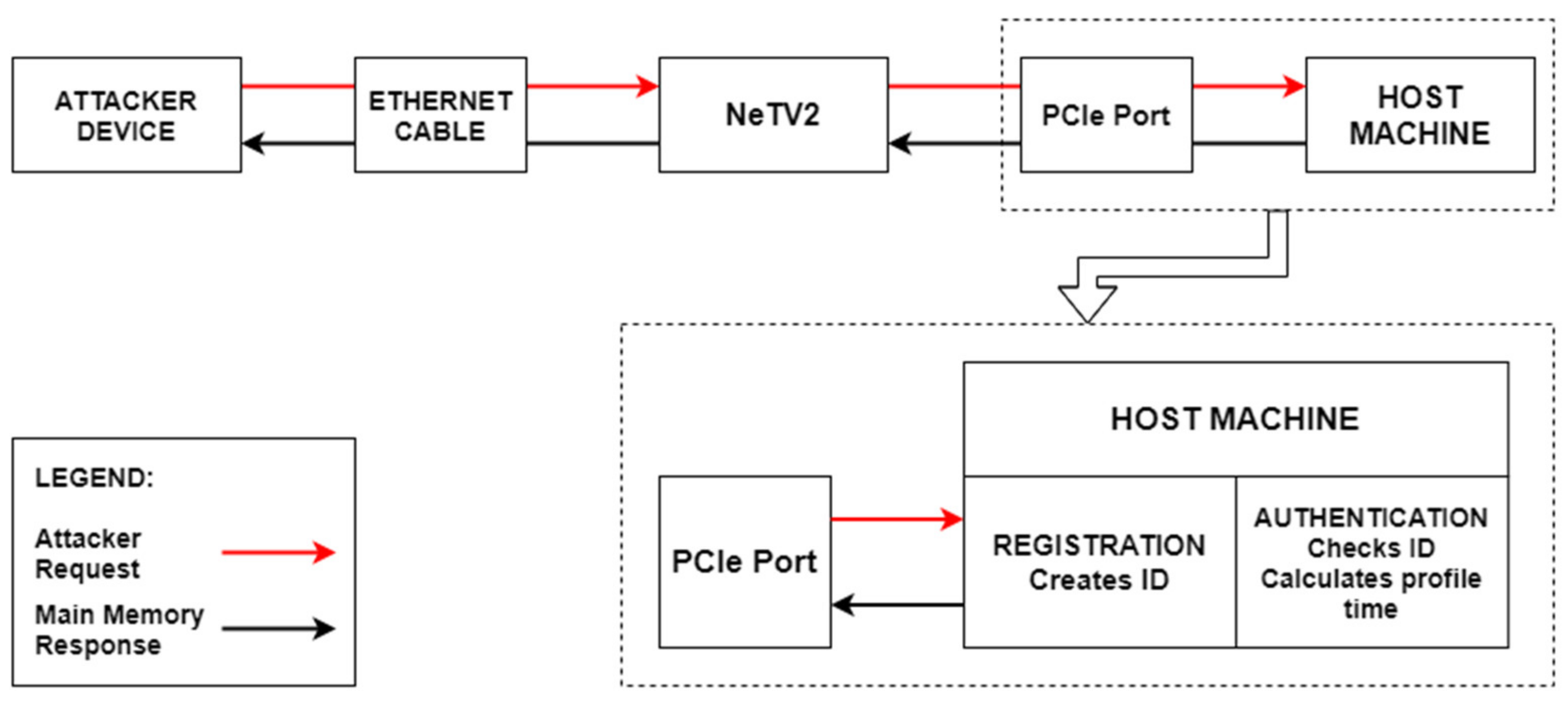 Cryptography 05 00018 g004 550