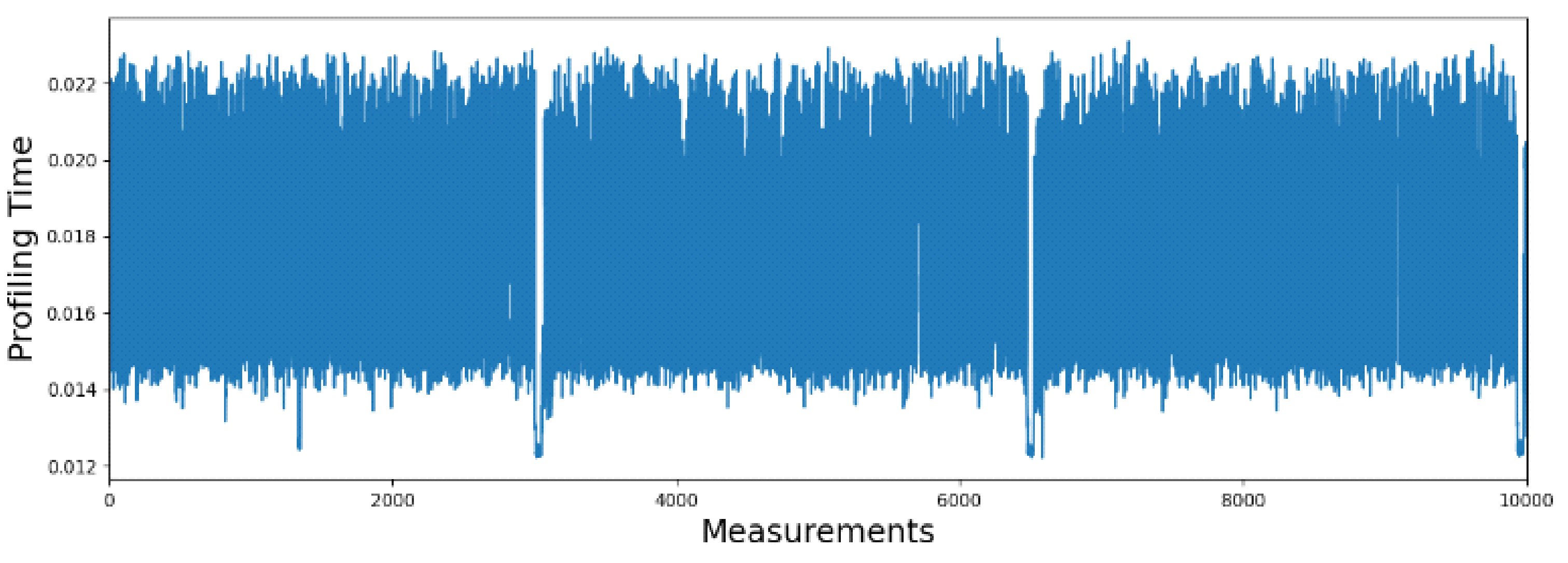 Cryptography 05 00018 g009 550