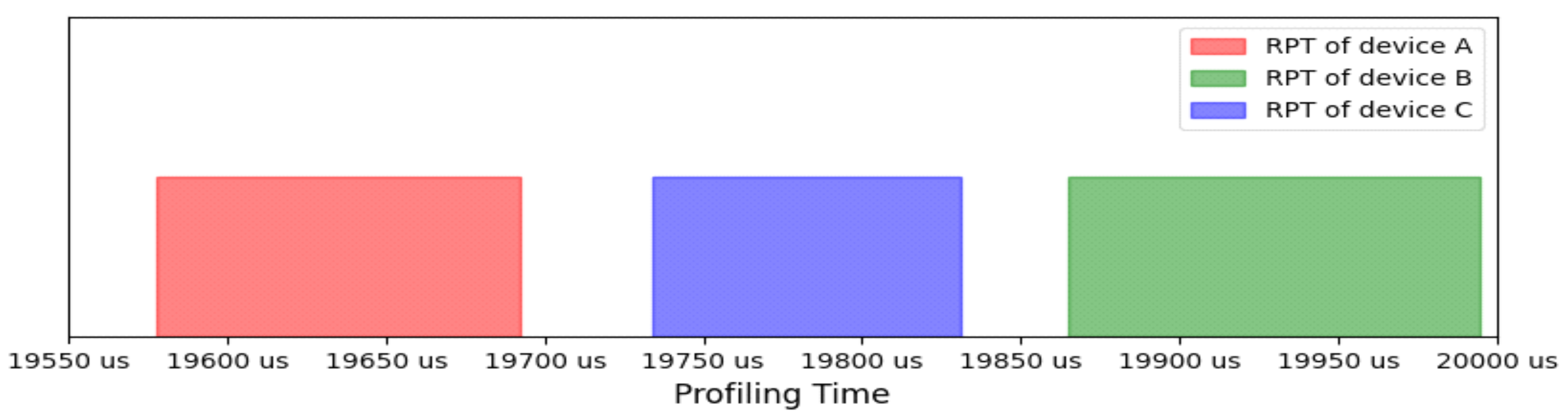 Cryptography 05 00018 g013 550