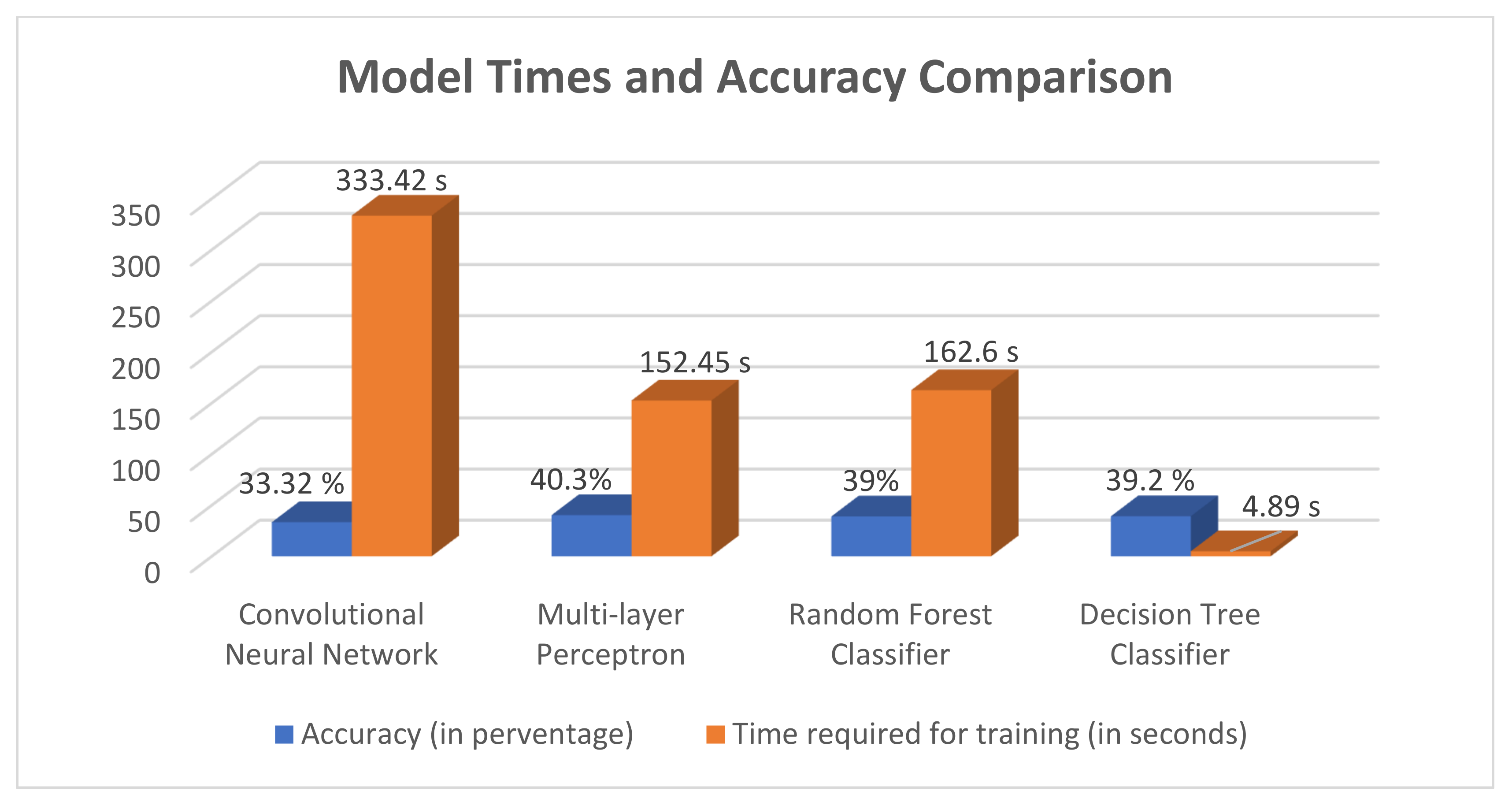 Cryptography 05 00018 g015 550