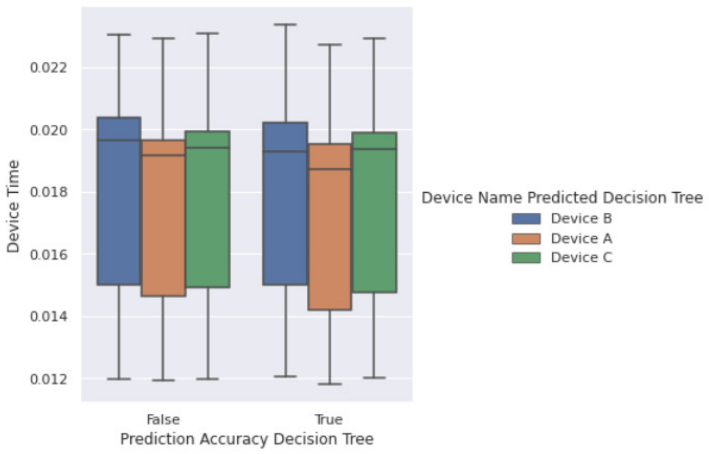 Cryptography 05 00018 g016 550