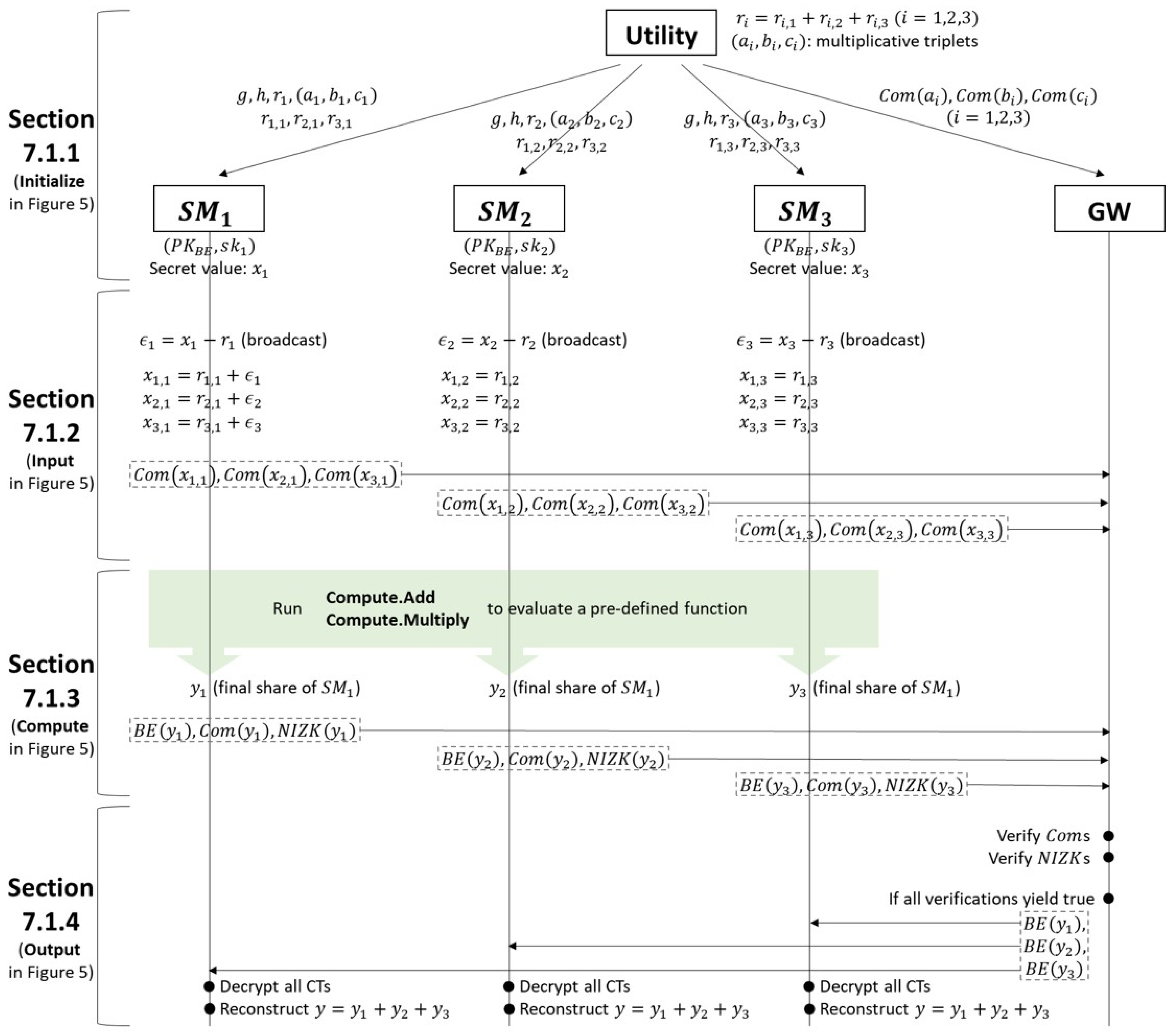 Cryptography 05 00019 g008