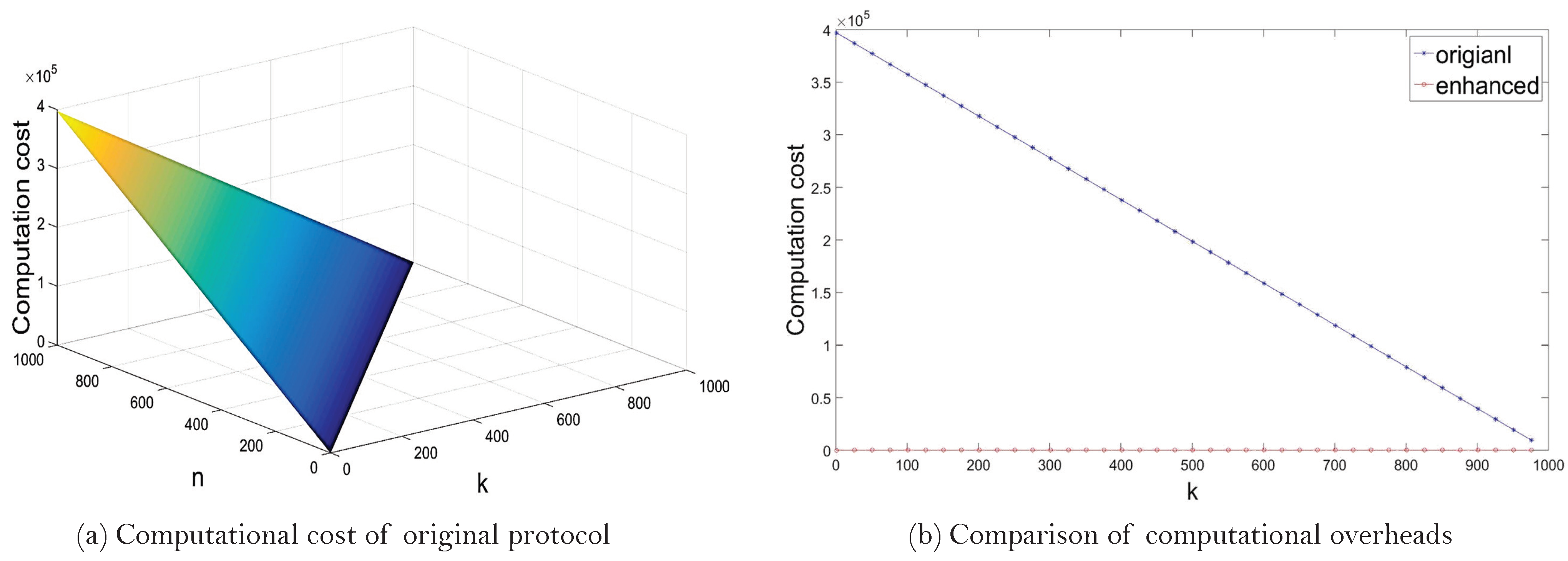 Cryptography 05 00019 g010