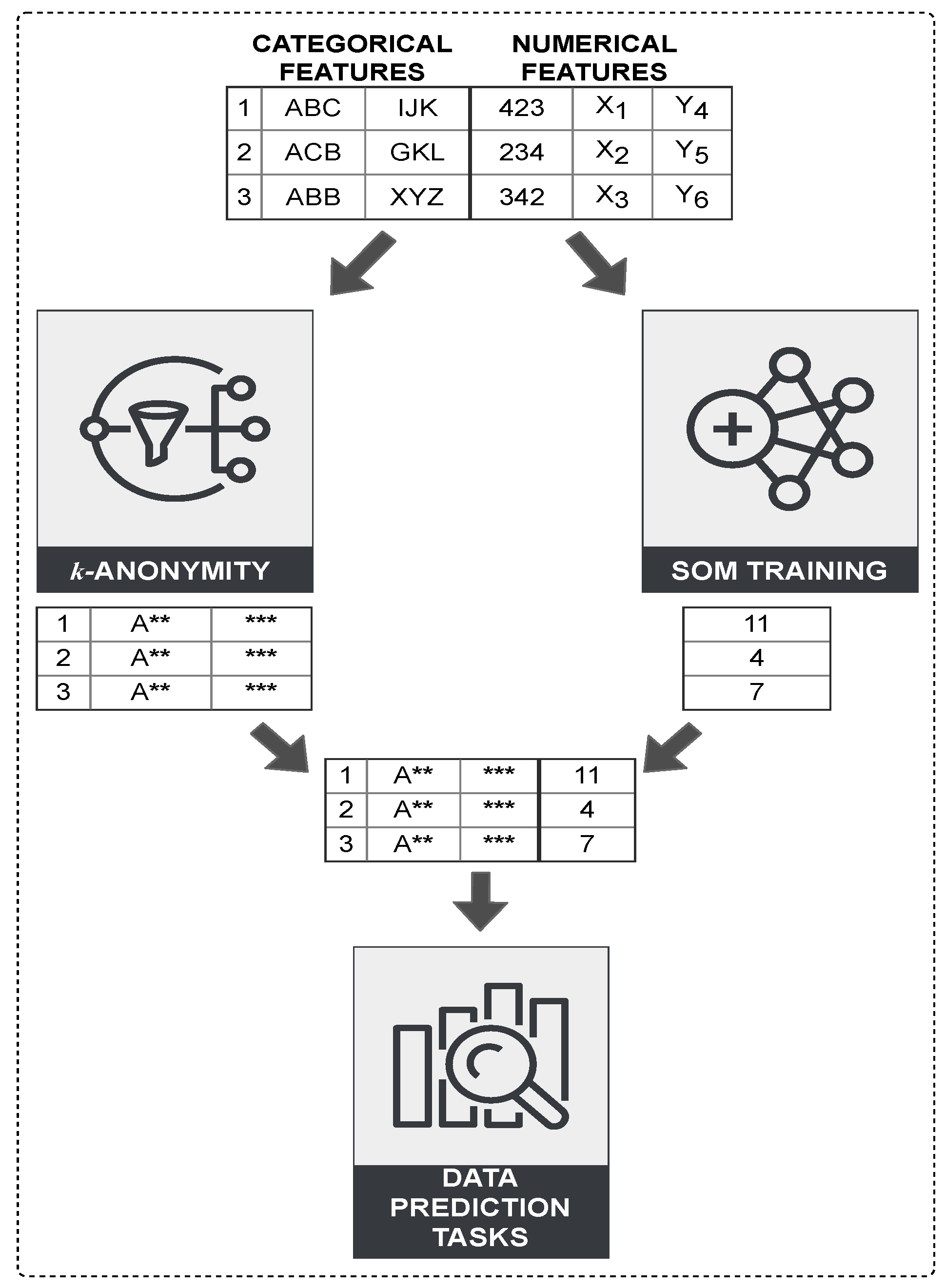 Cryptography 05 00020 g002 Cryptography 05 00020 g002