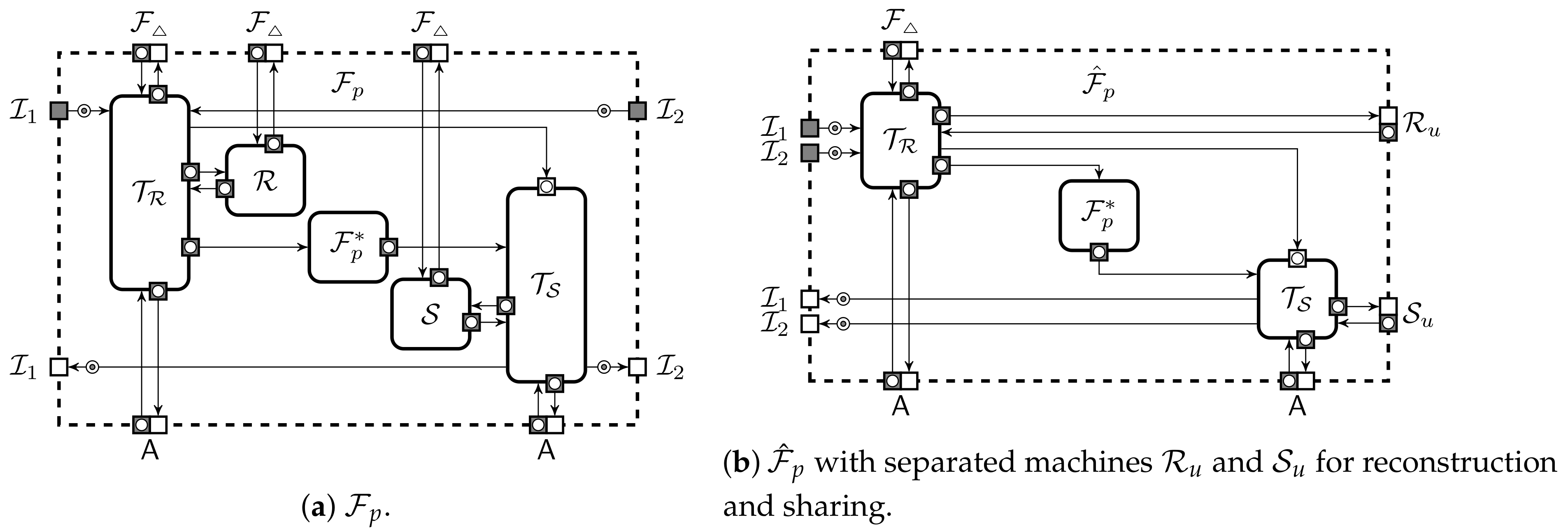 Cryptography 05 00022 g004