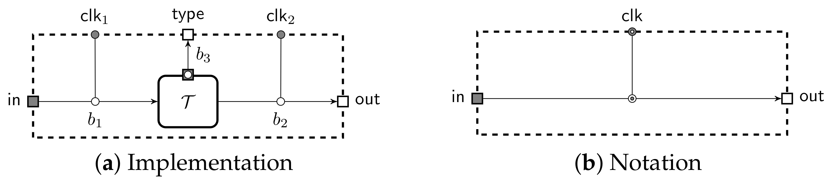 Cryptography 05 00022 g0a1