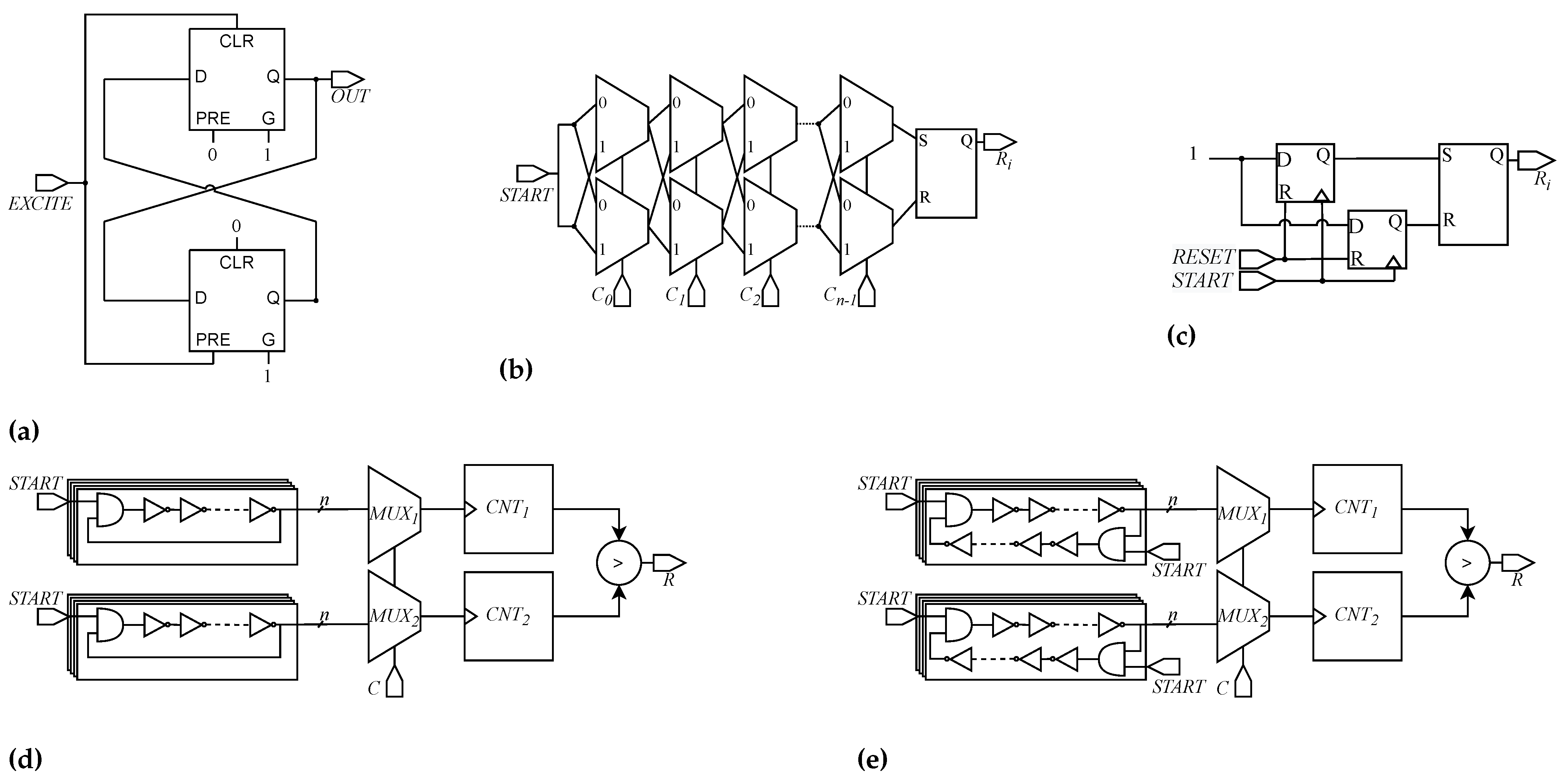 Cryptography 05 00023 g001 550