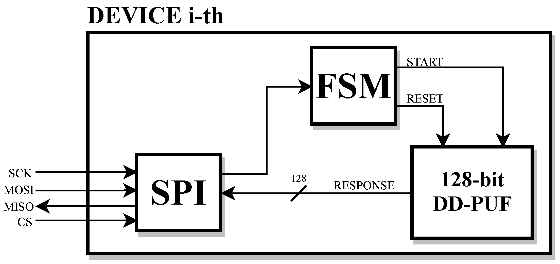 Cryptography 05 00023 g004 550
