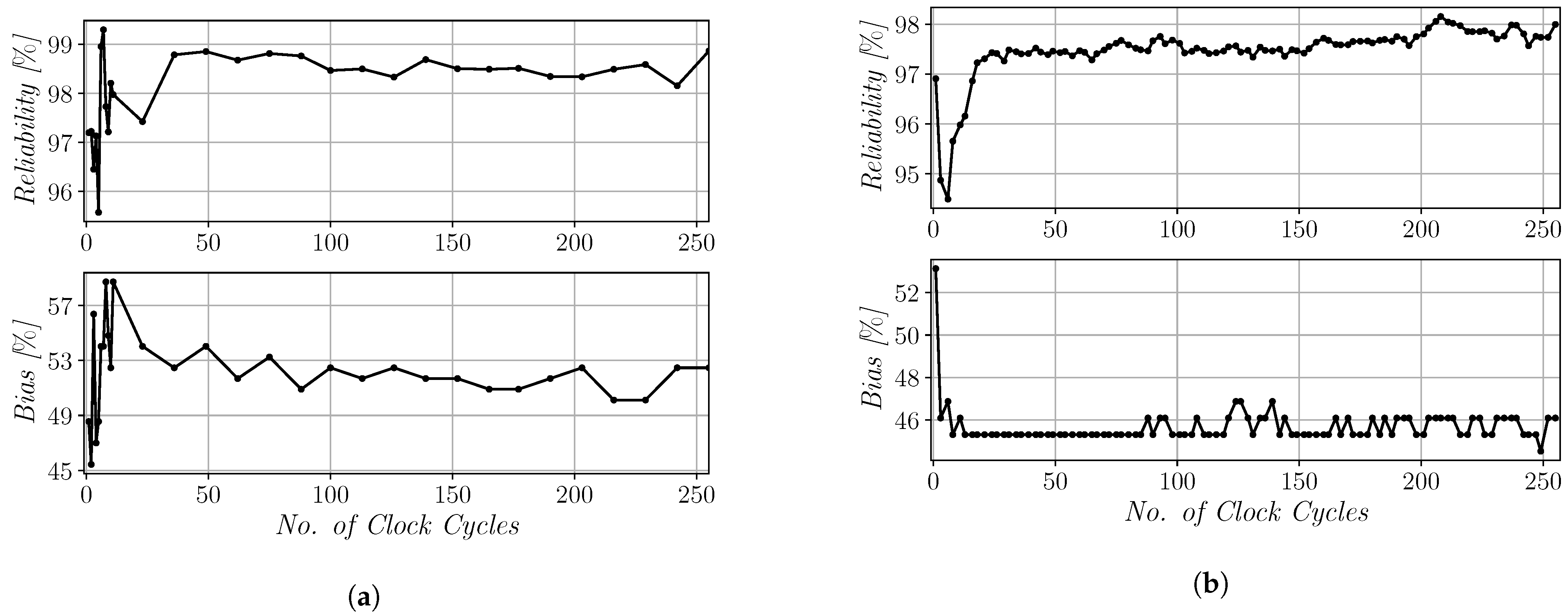 Cryptography 05 00023 g005 550