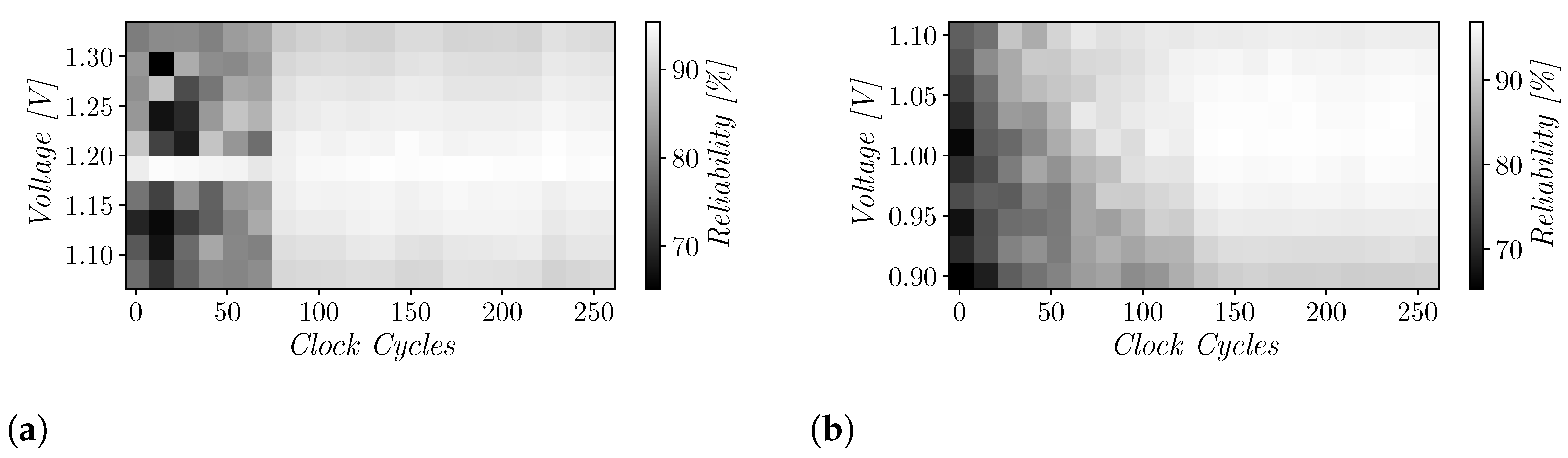 Cryptography 05 00023 g006 550