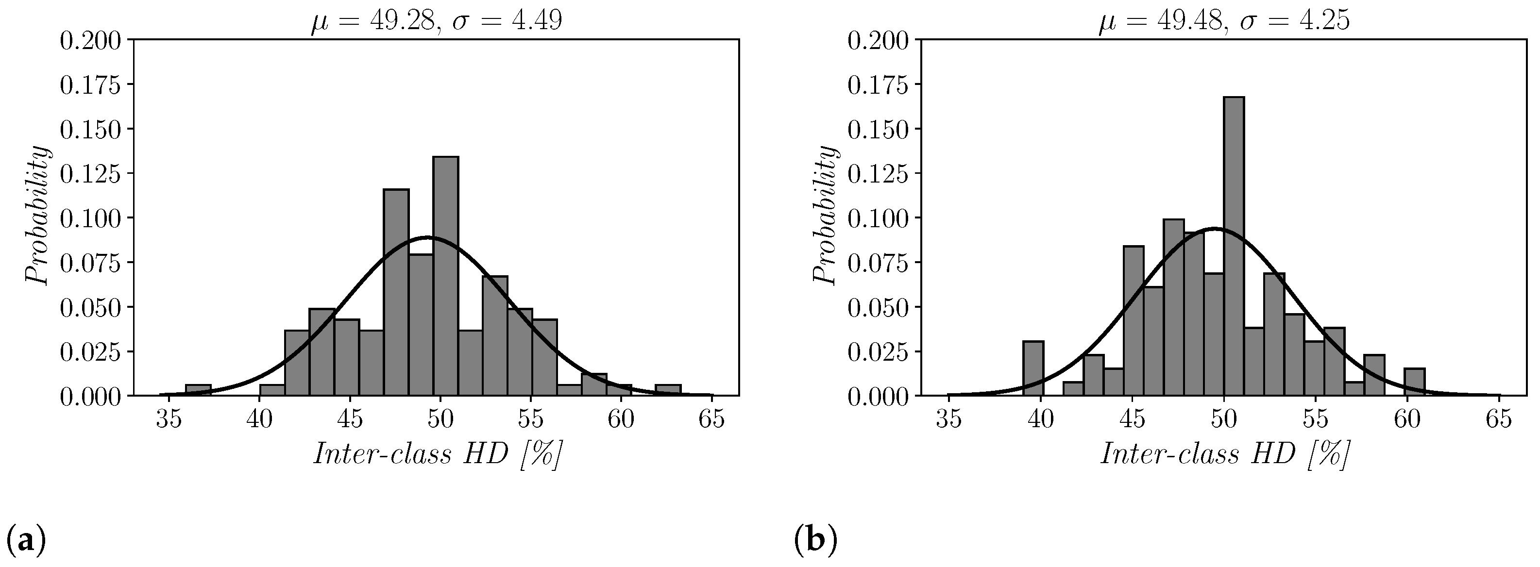Cryptography 05 00023 g010 550