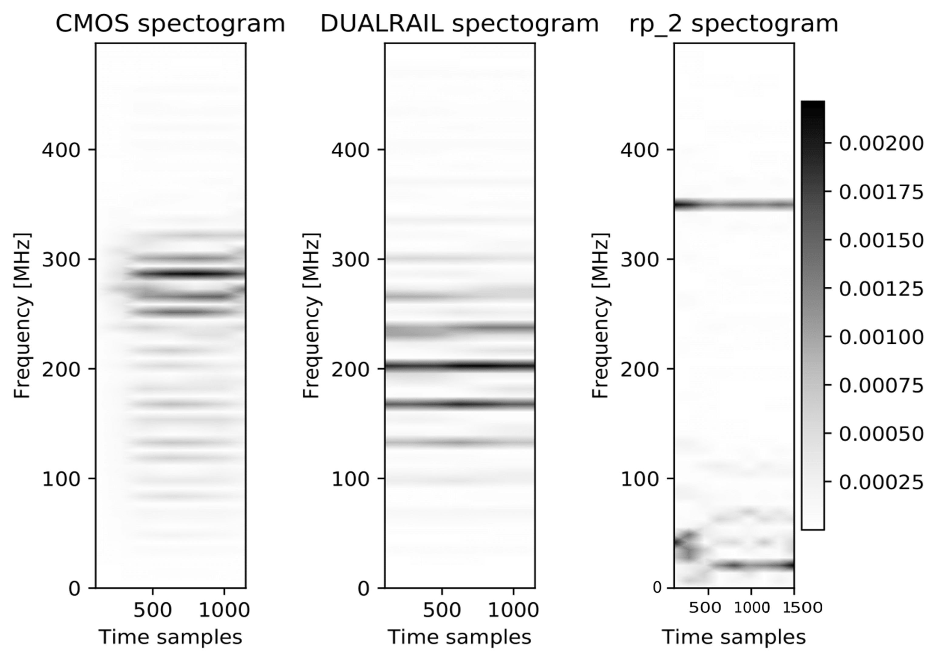 Cryptography 05 00024 g012