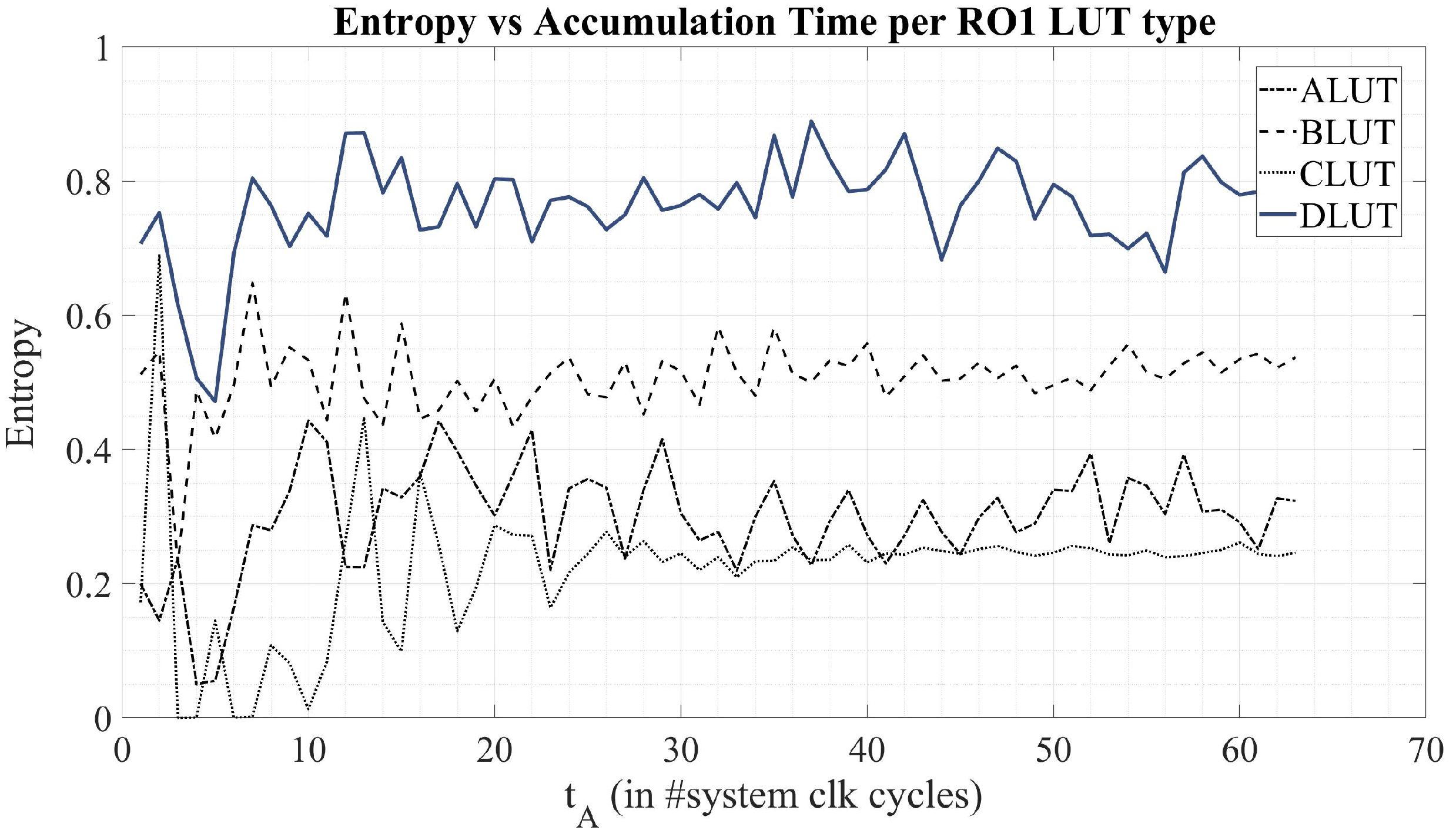 Cryptography 05 00025 g005 Cryptography 05 00025 g005