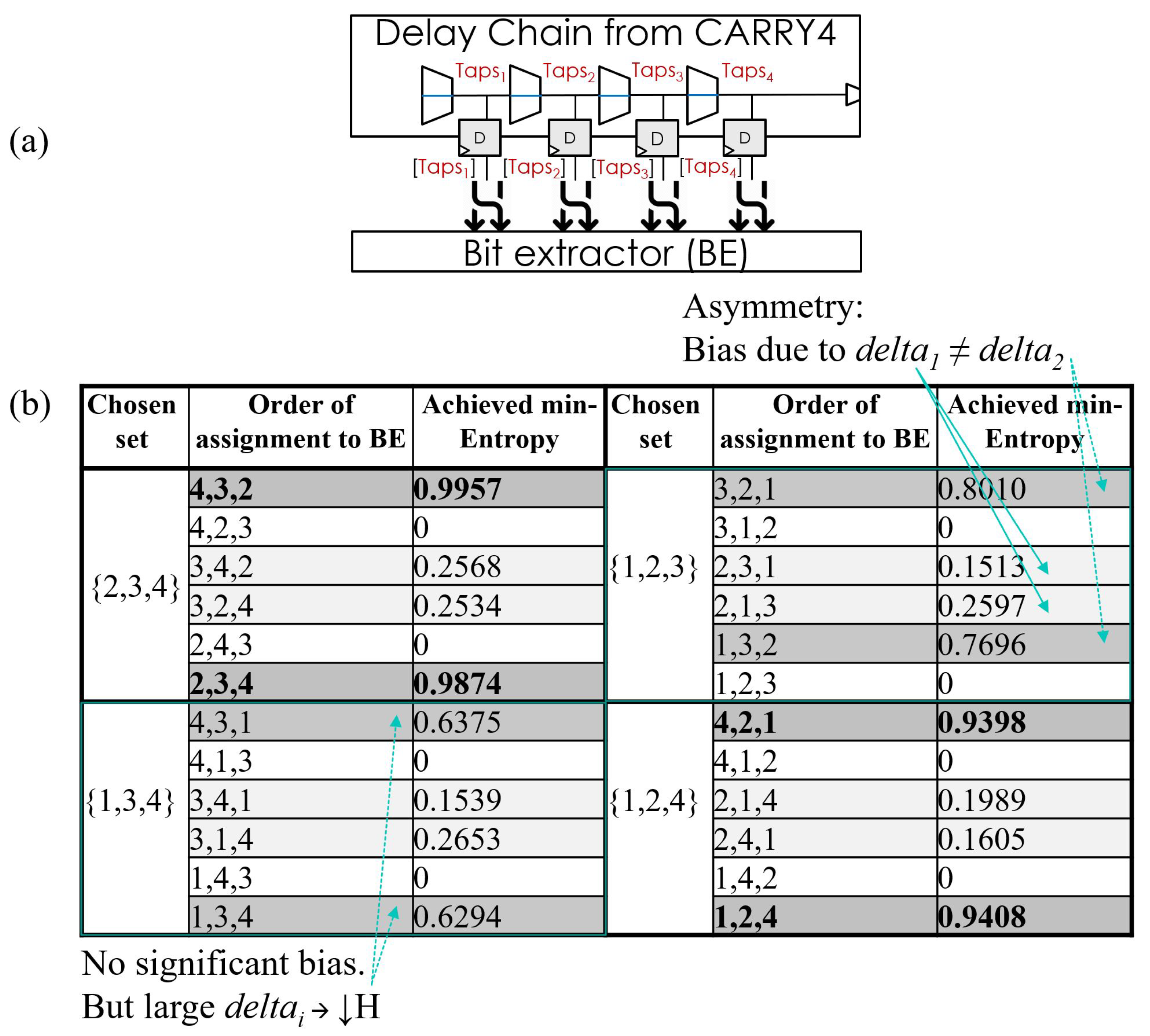 Cryptography 05 00025 g006 Cryptography 05 00025 g006
