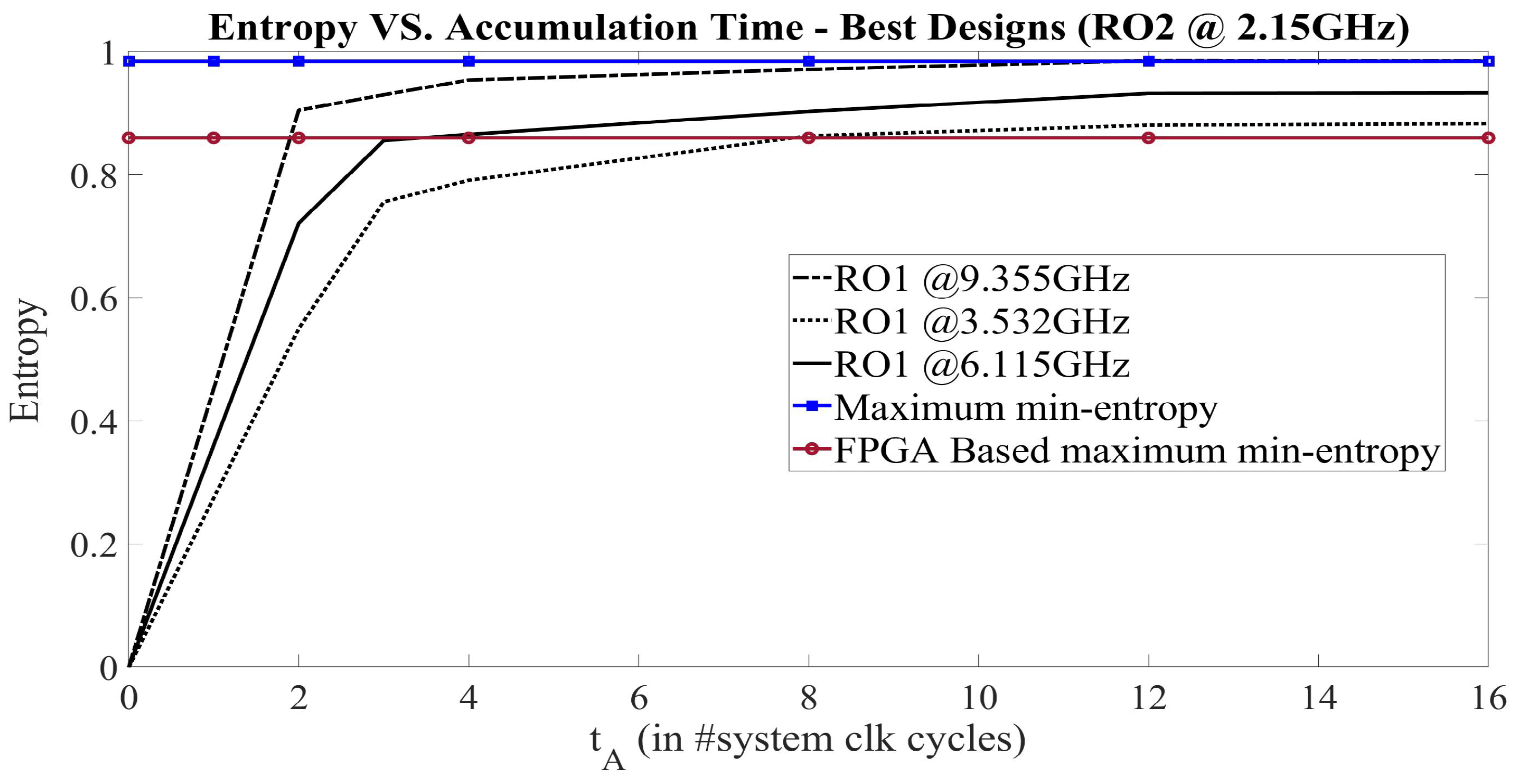 Cryptography 05 00025 g012 Cryptography 05 00025 g012
