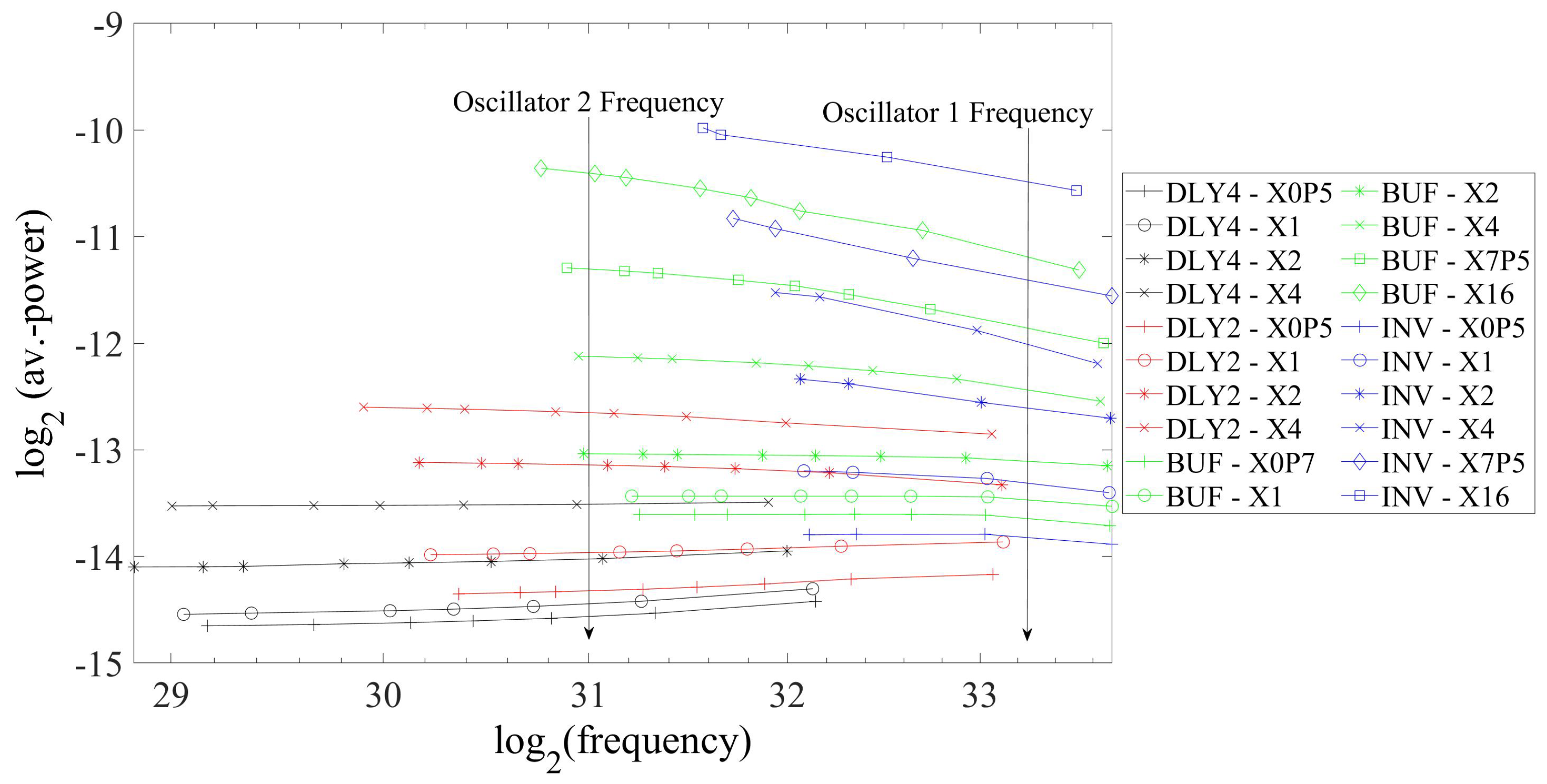 Cryptography 05 00025 g014 Cryptography 05 00025 g014