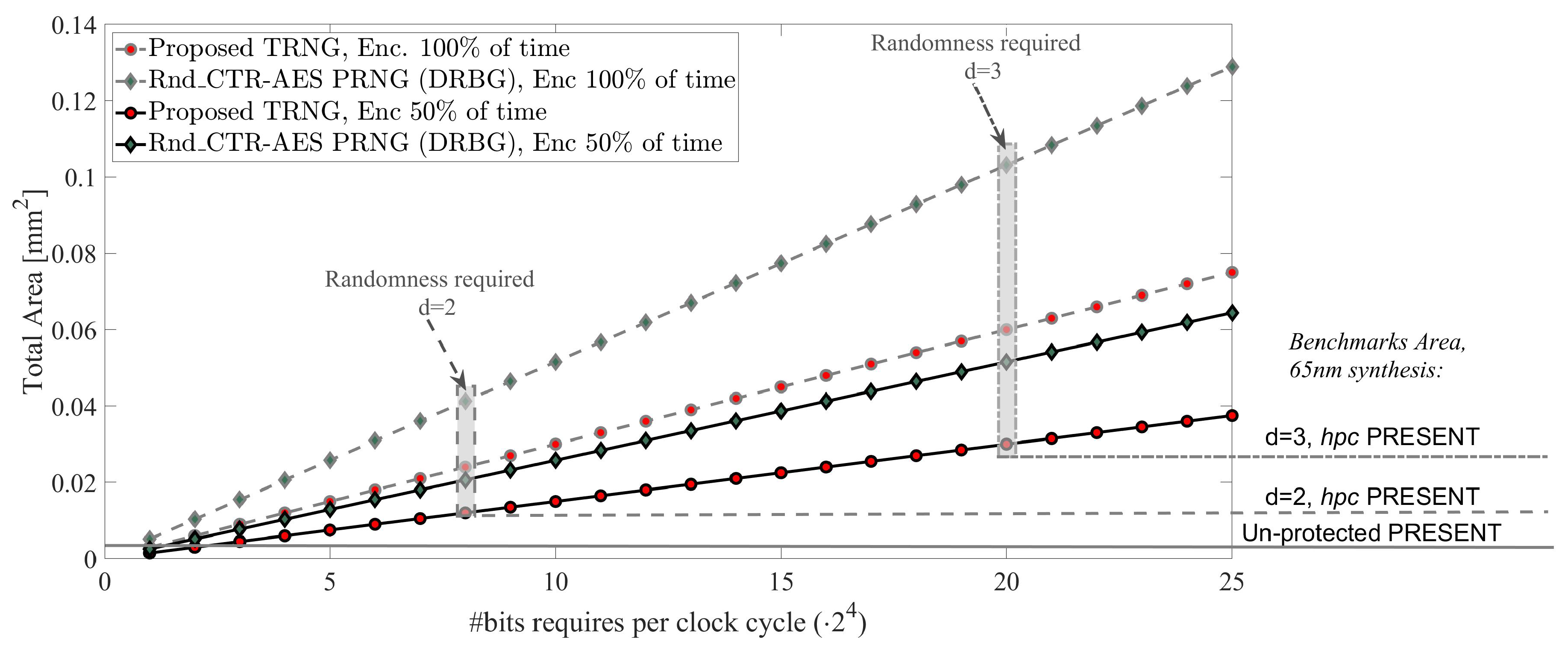Cryptography 05 00025 g017 Cryptography 05 00025 g017