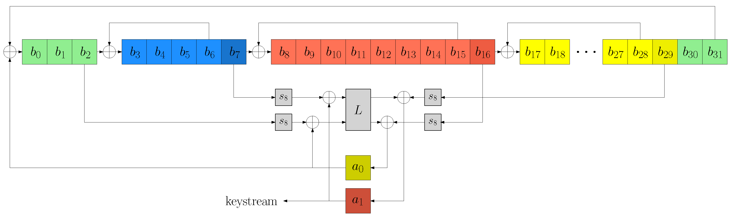 Cryptography | Free Full-Text | A Fault Attack on the Family of Enocoro ...