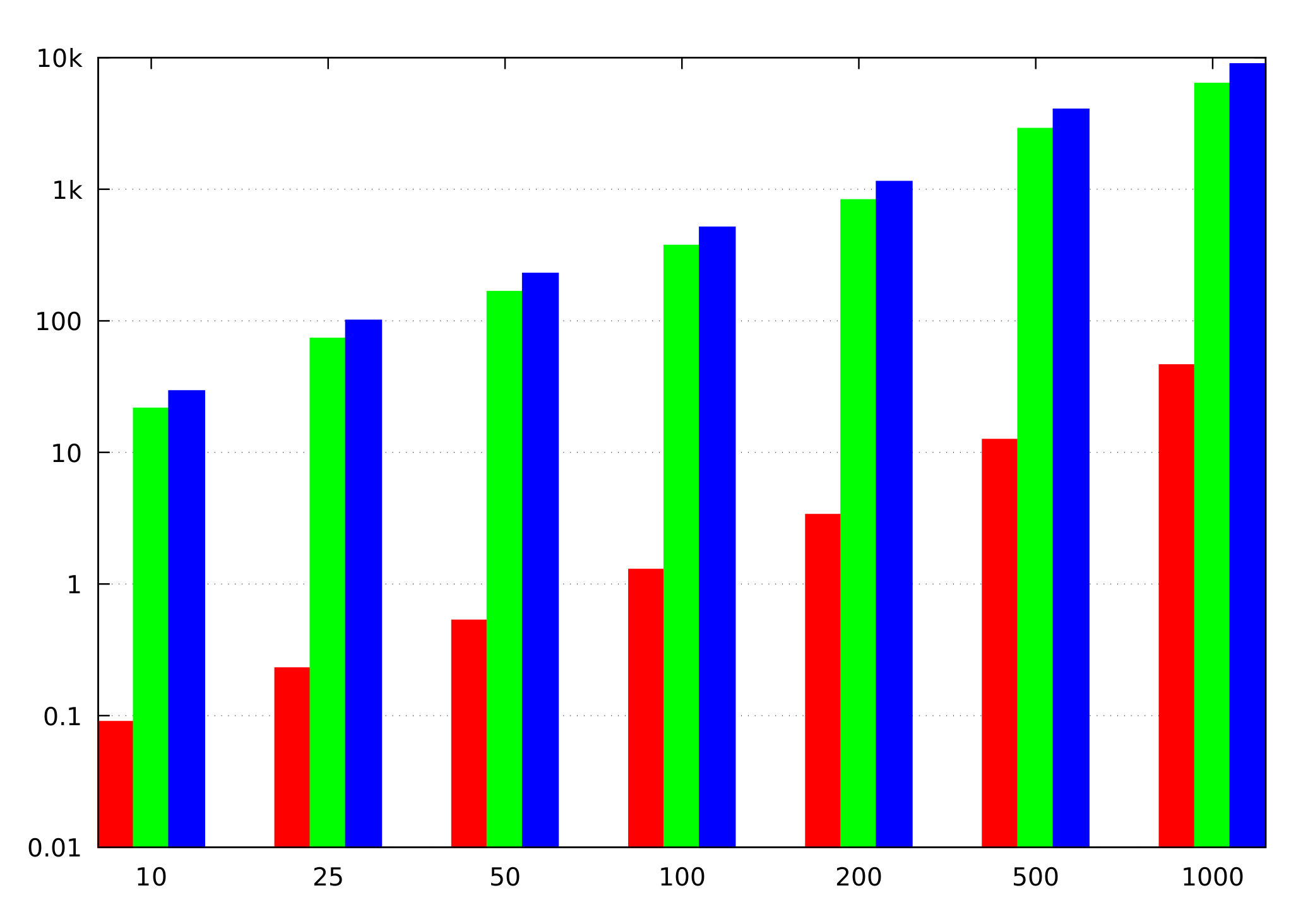 Cryptography 05 00027 g004 550