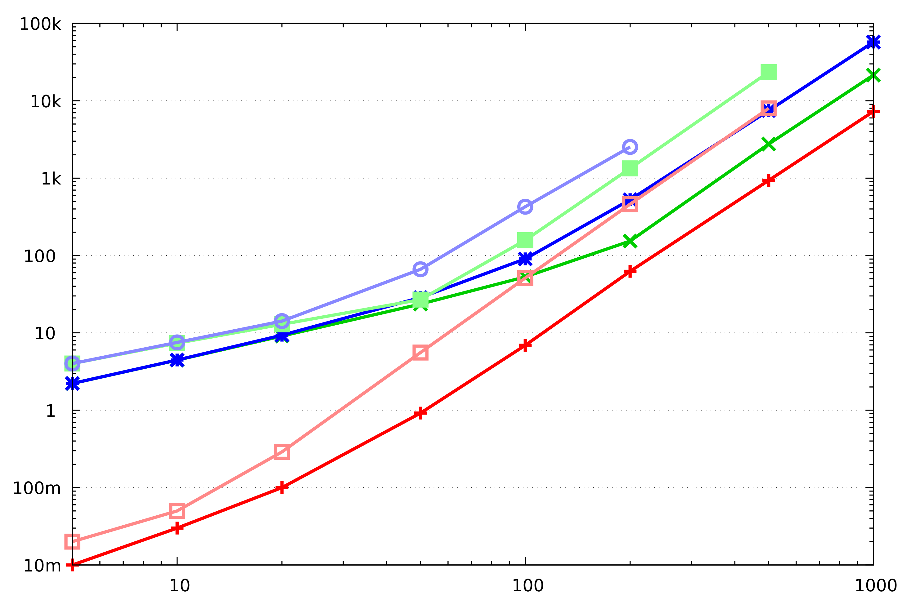 Cryptography 05 00027 g006 550