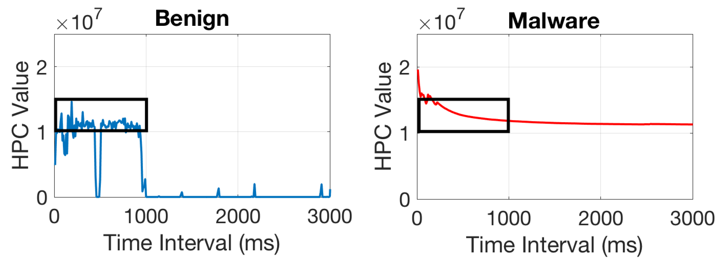 Cryptography 05 00028 g002 550