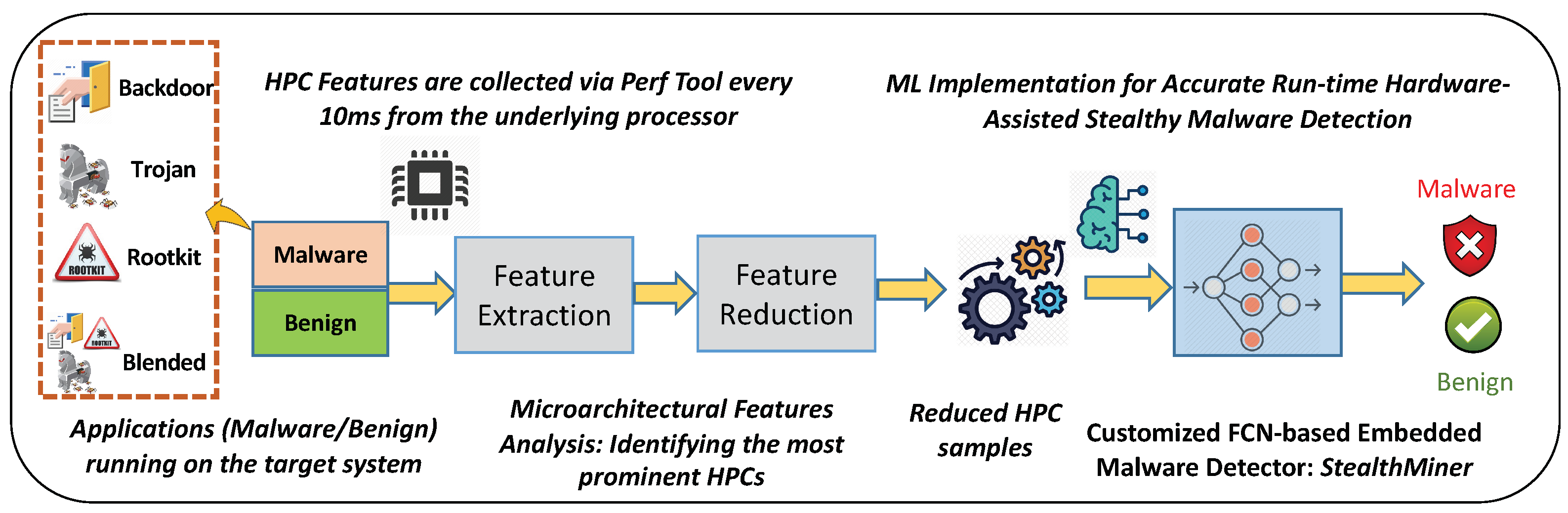 Cryptography 05 00028 g003 550