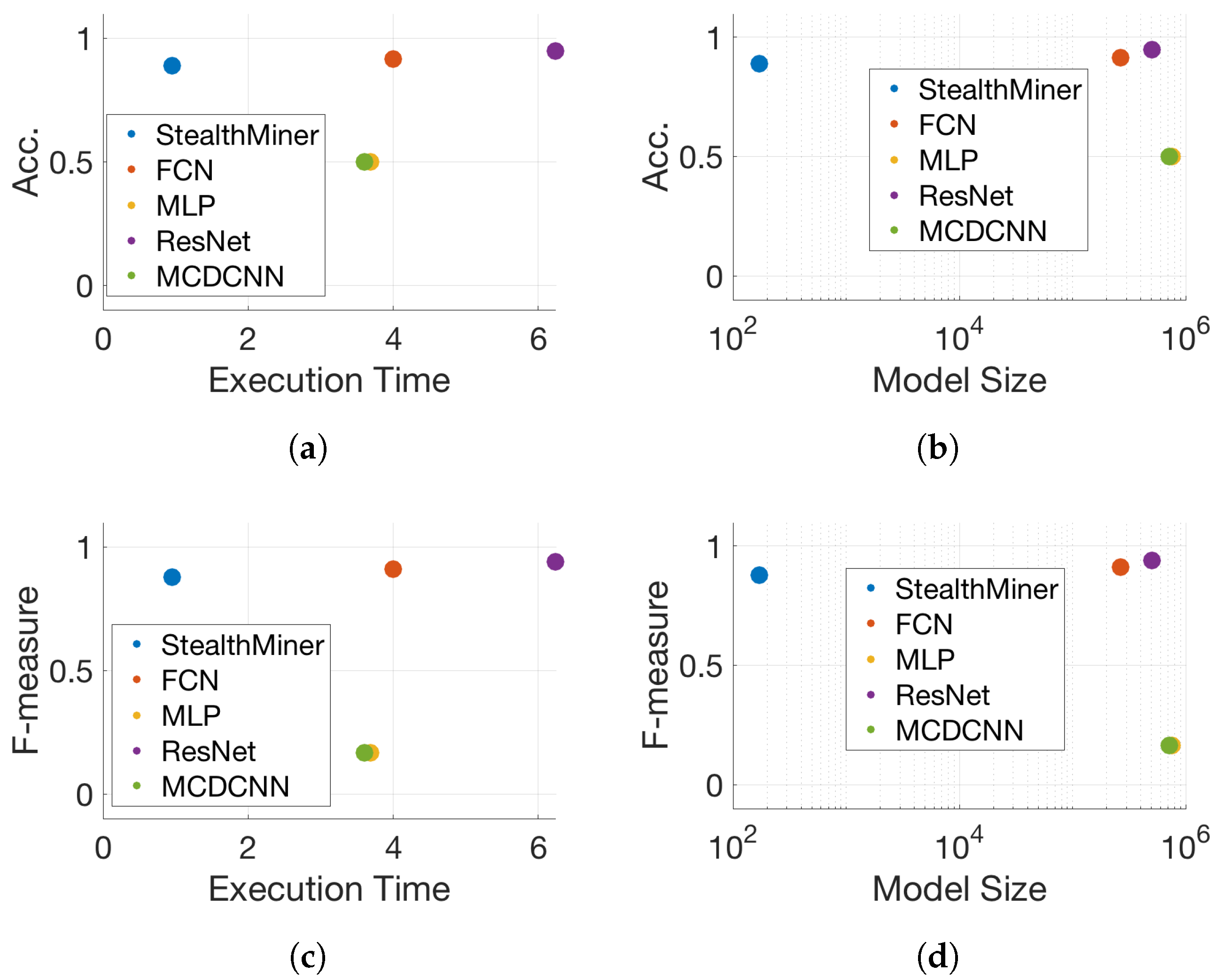 Cryptography 05 00028 g007 550