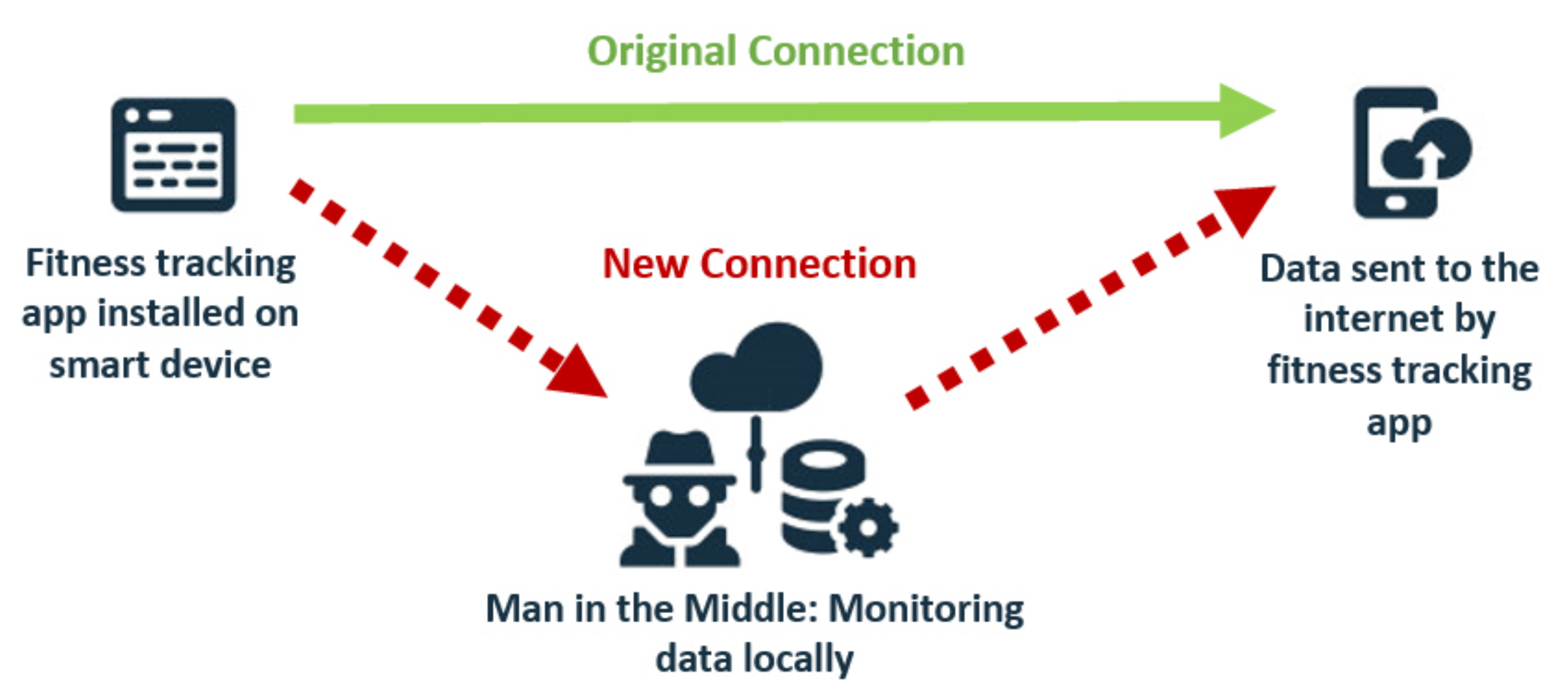 Journalism and personal data protection: freedom of expression, information  and communication as foundational principles of th Brazilian General Data  Protection Law - Data Privacy Brasil Research