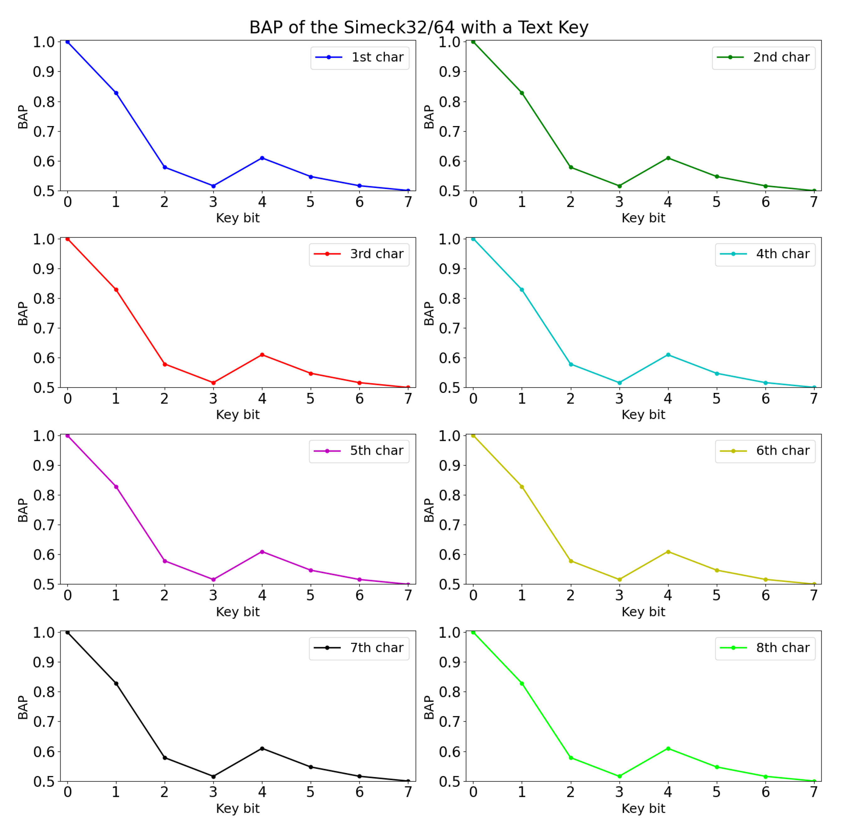 Cryptography 05 00030 g002 550